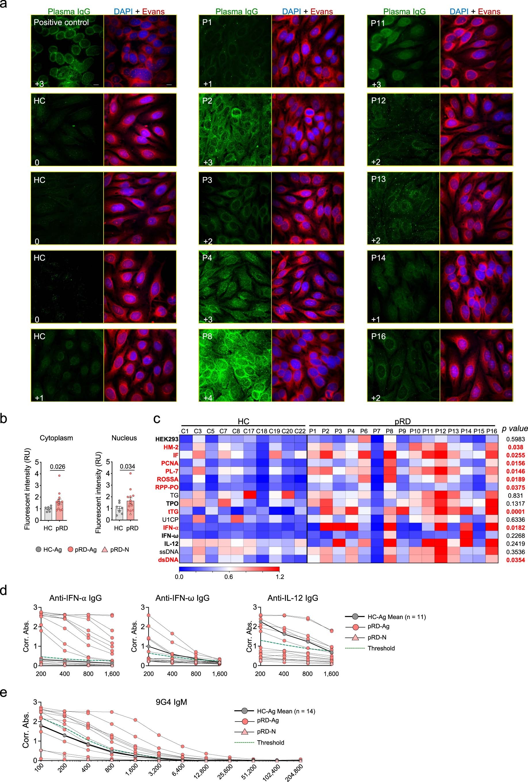 Extended Data Fig. 2