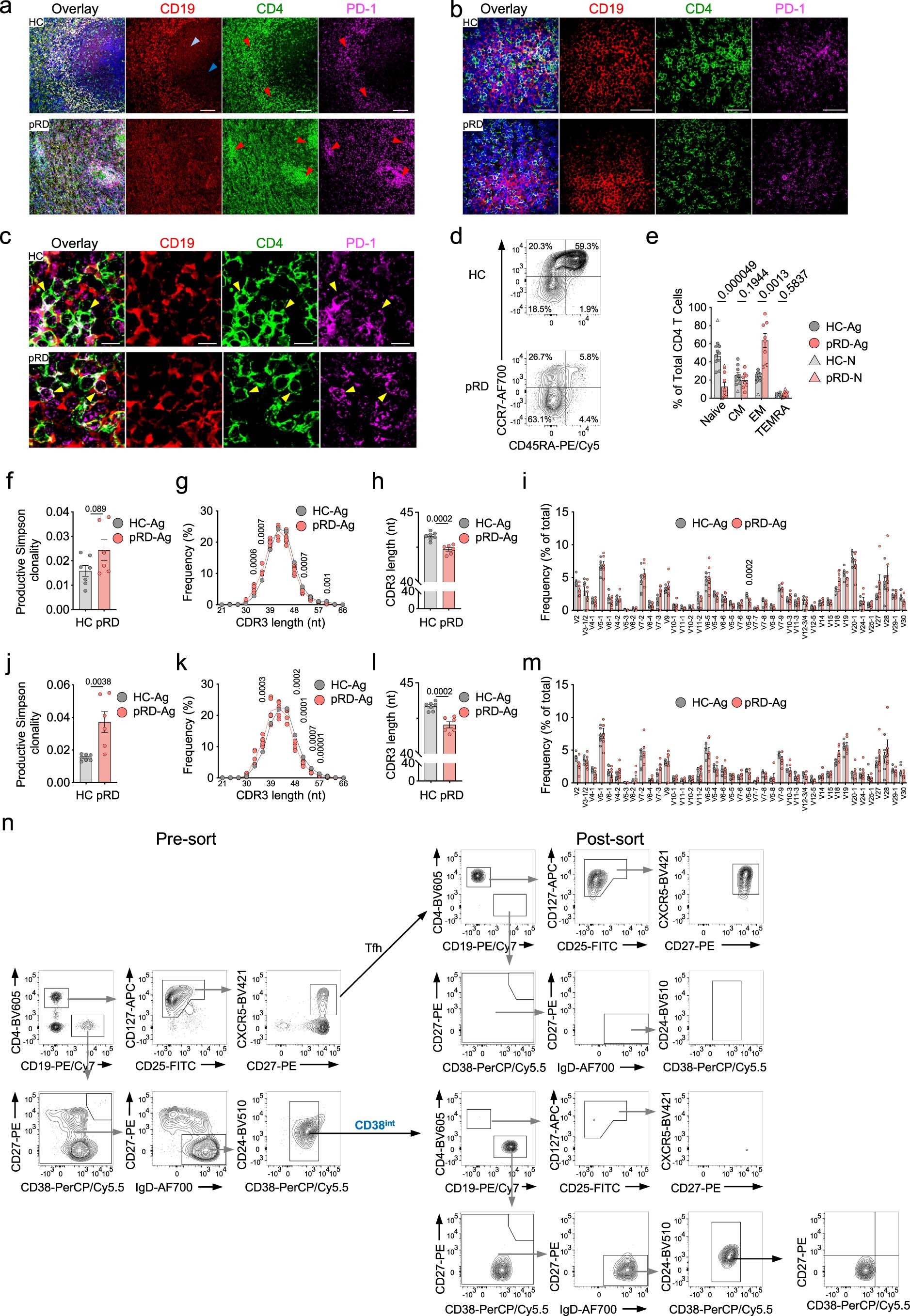 Extended Data Fig. 10