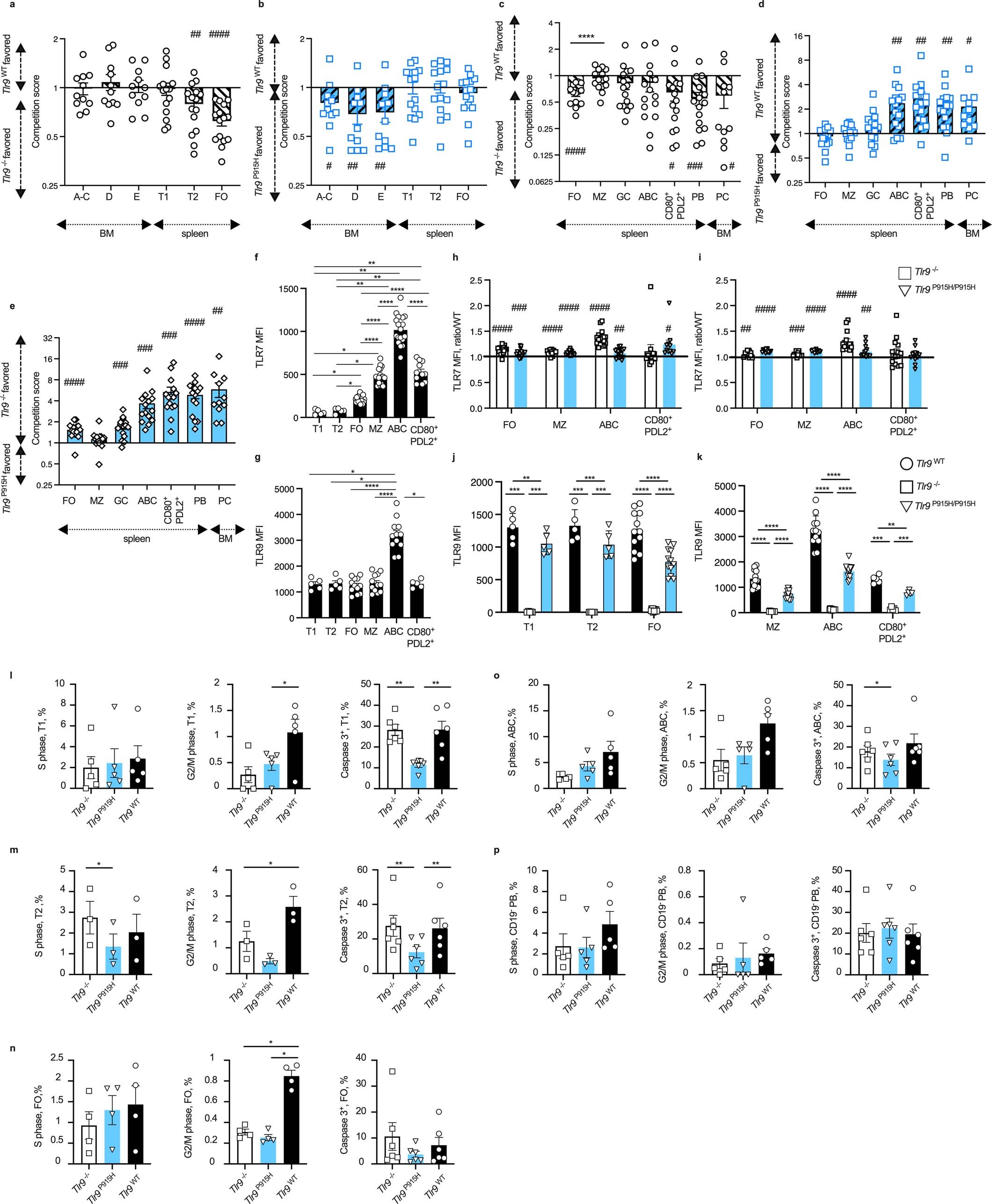 Extended Data Fig. 4