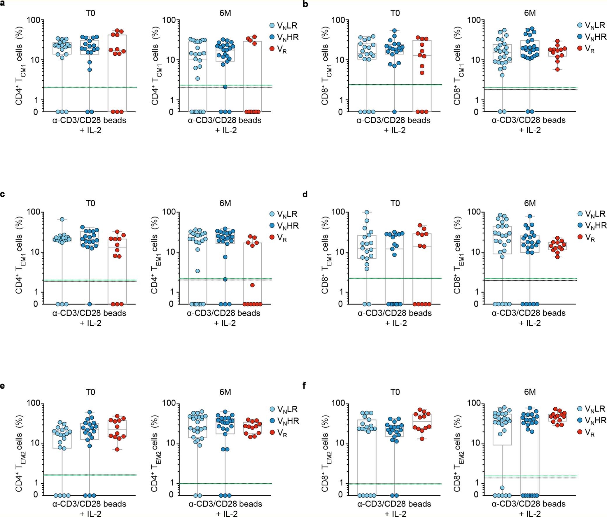 Extended Data Fig. 8: Polyreactive CD4+ and CD8+ T cell responses in VNLR, VNHR and VR subjects.