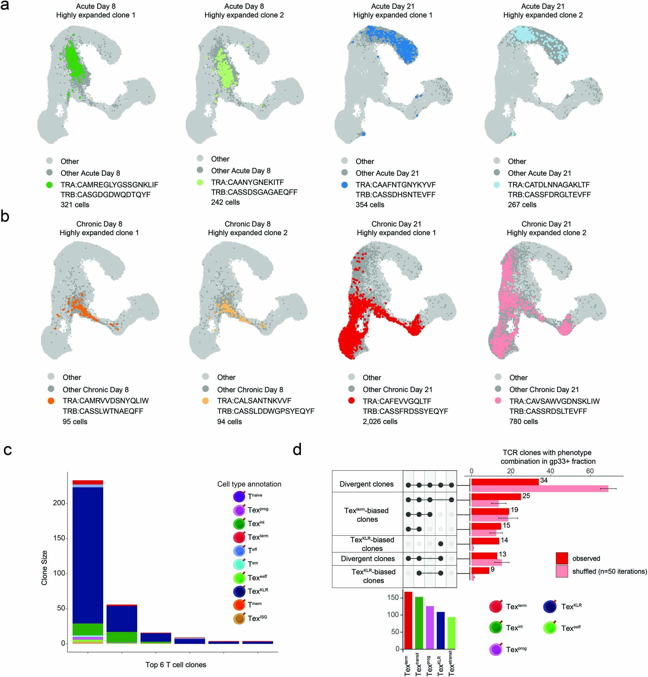 Extended Data Fig. 3