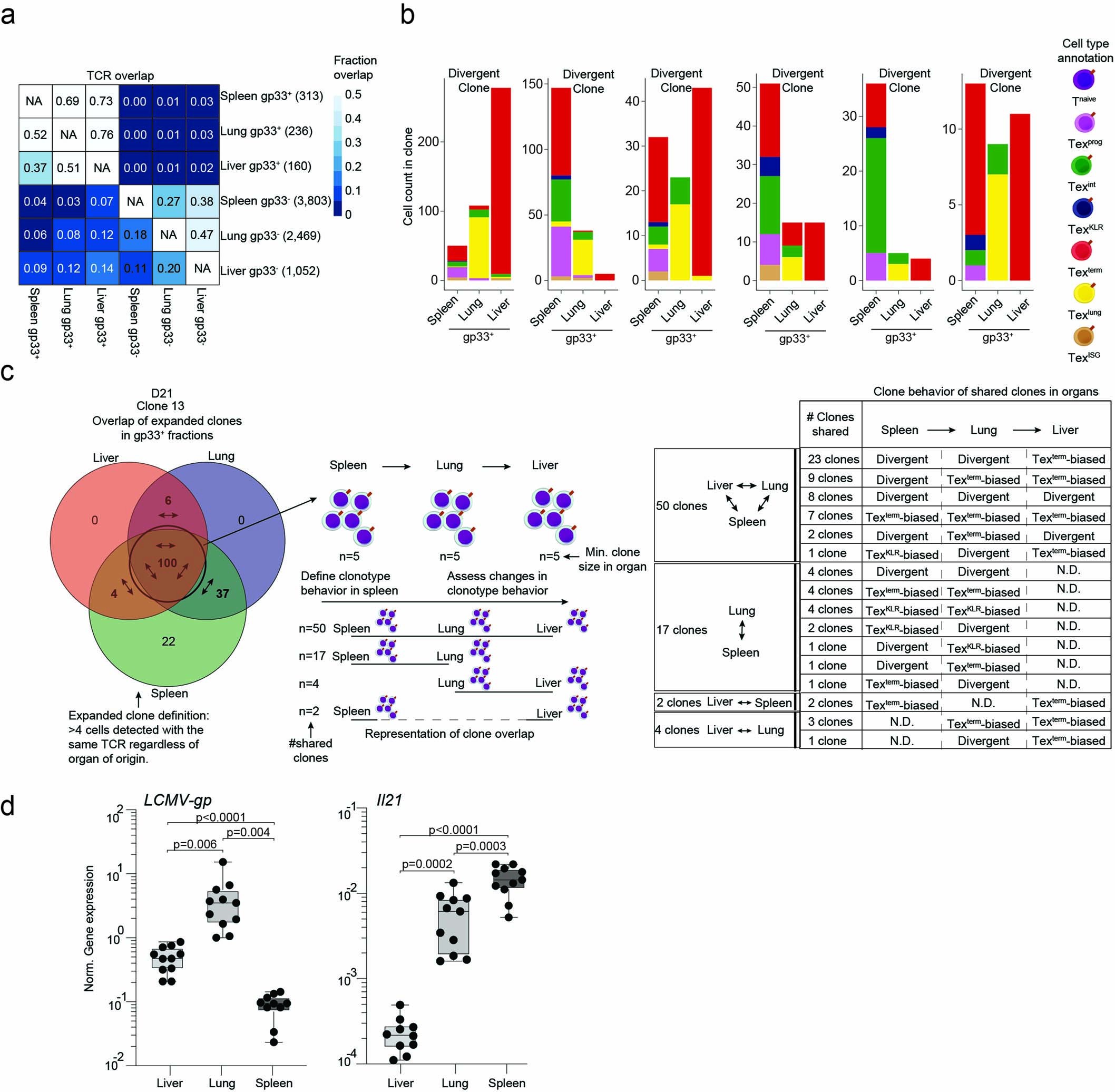 Extended Data Fig. 6