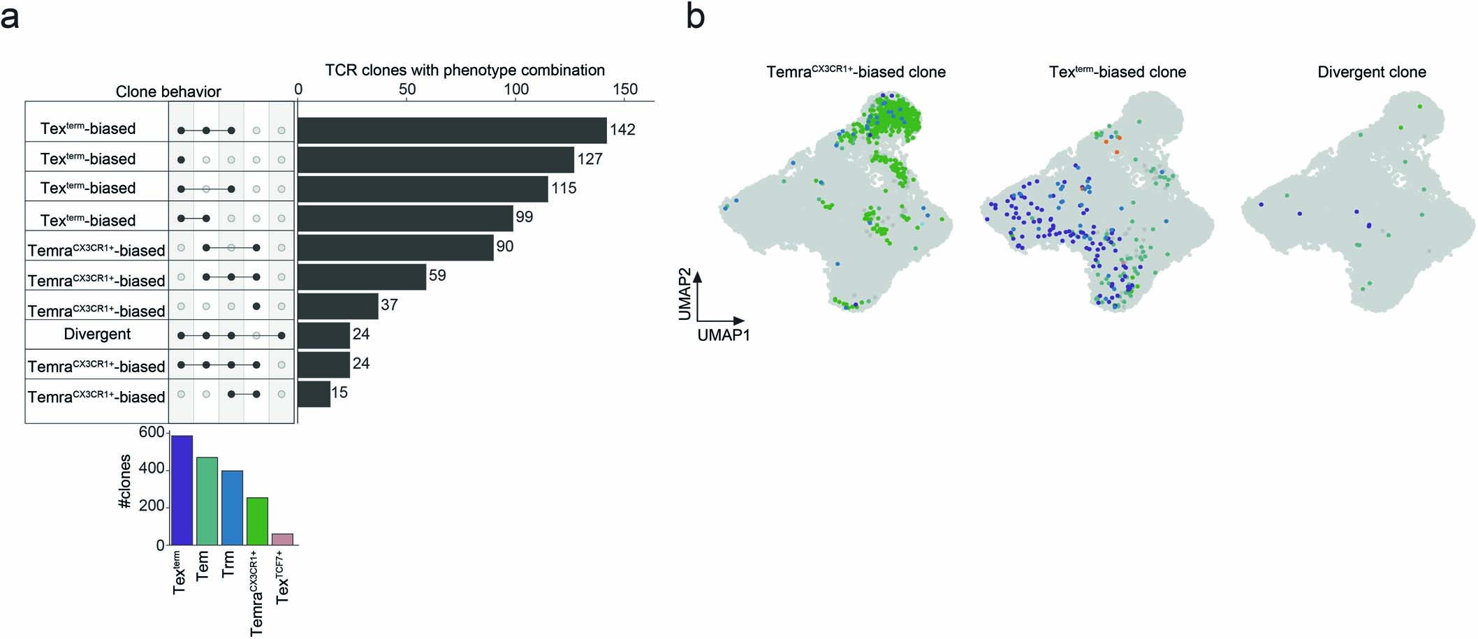 Extended Data Fig. 8