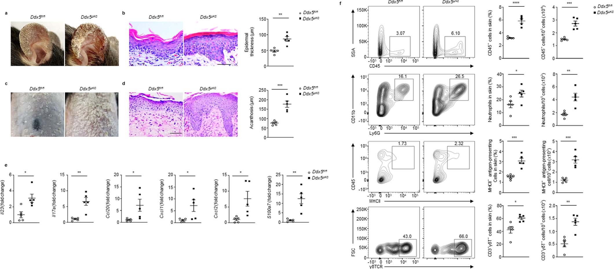 Extended Data Fig. 2