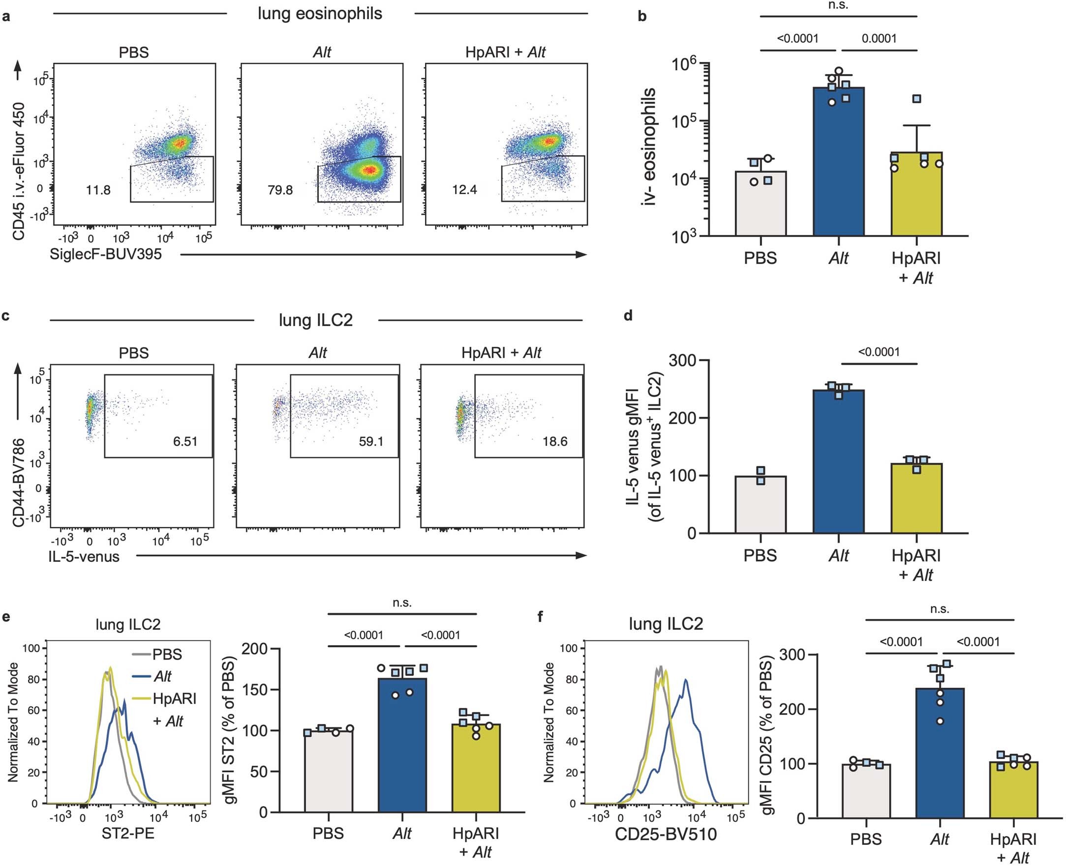 Extended Data Fig. 3