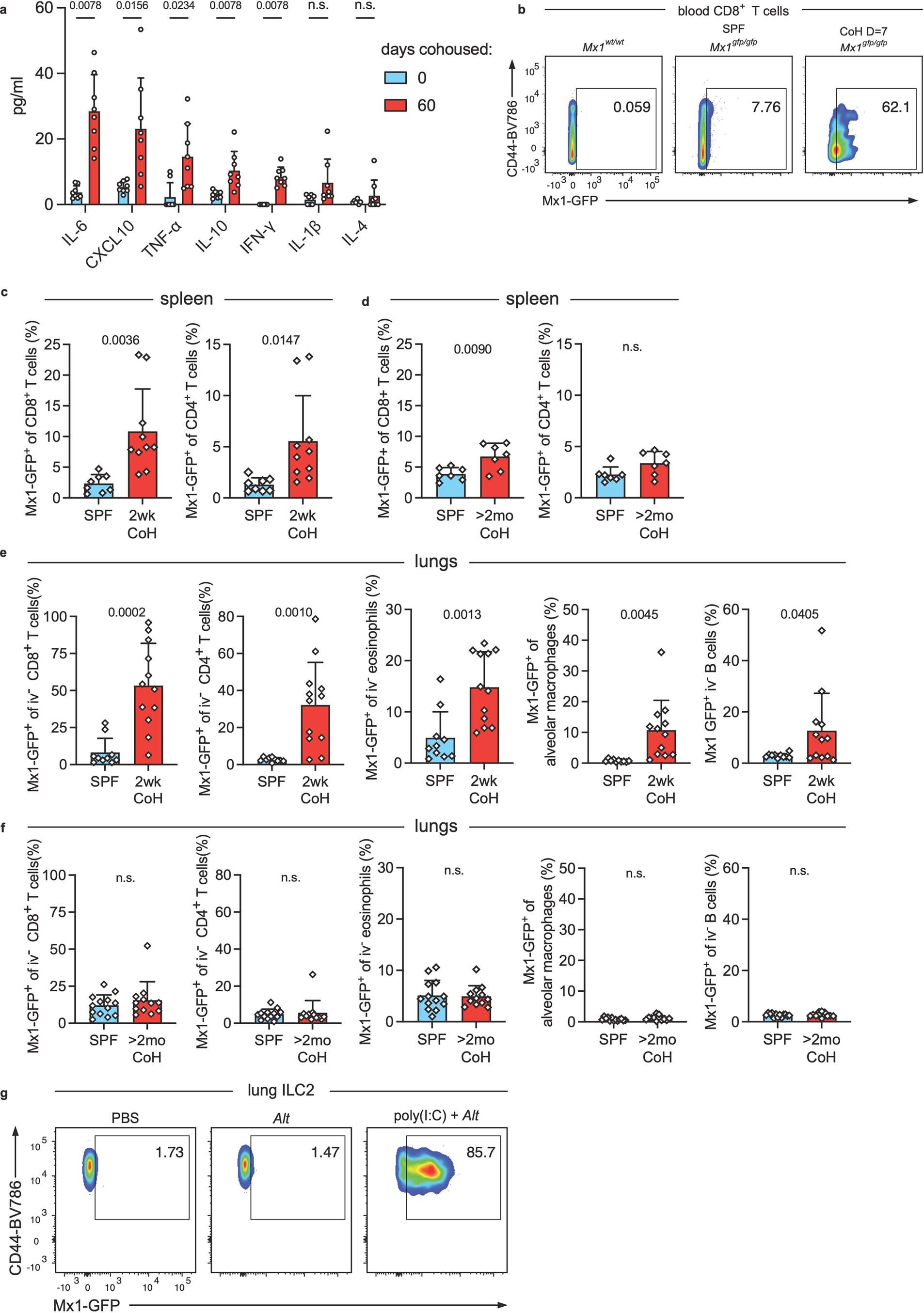 Extended Data Fig. 7