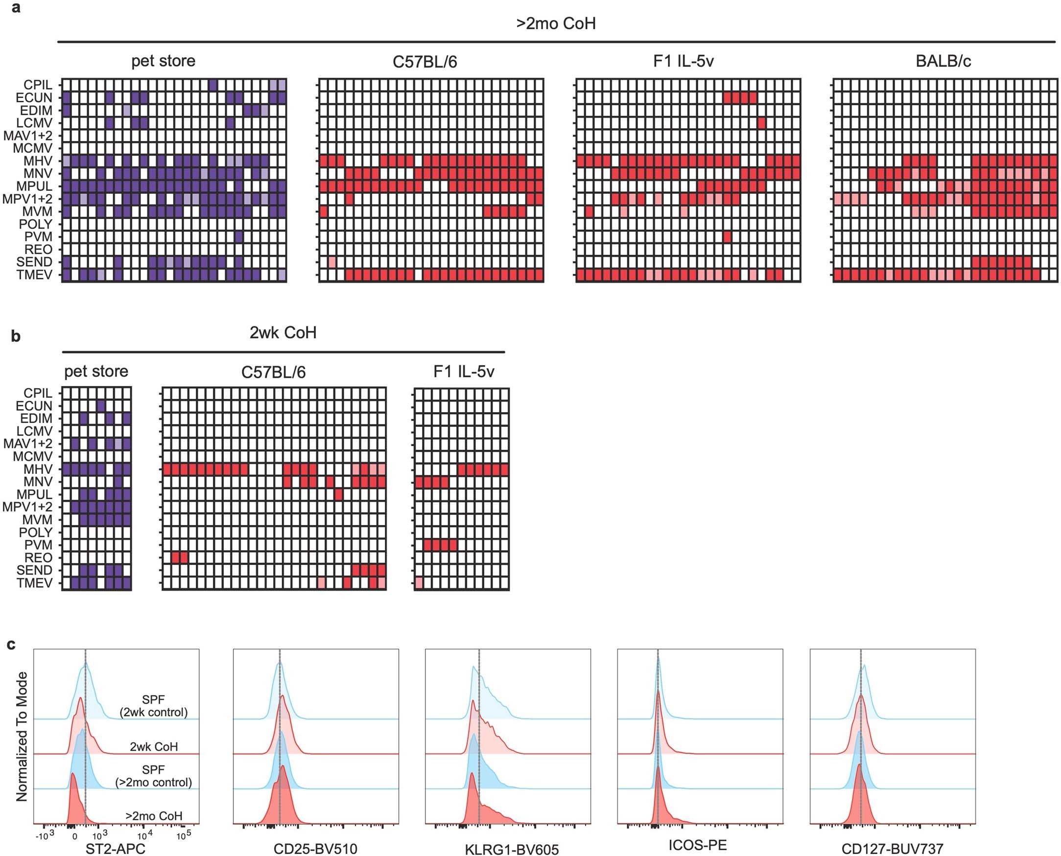 Extended Data Fig. 1