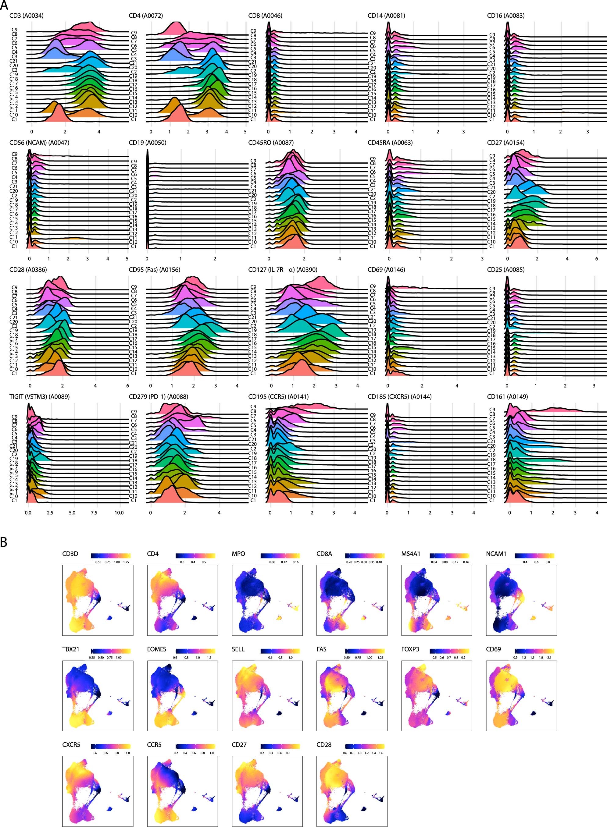 Extended Data Fig. 8: Cluster annotation panels during treated infection.