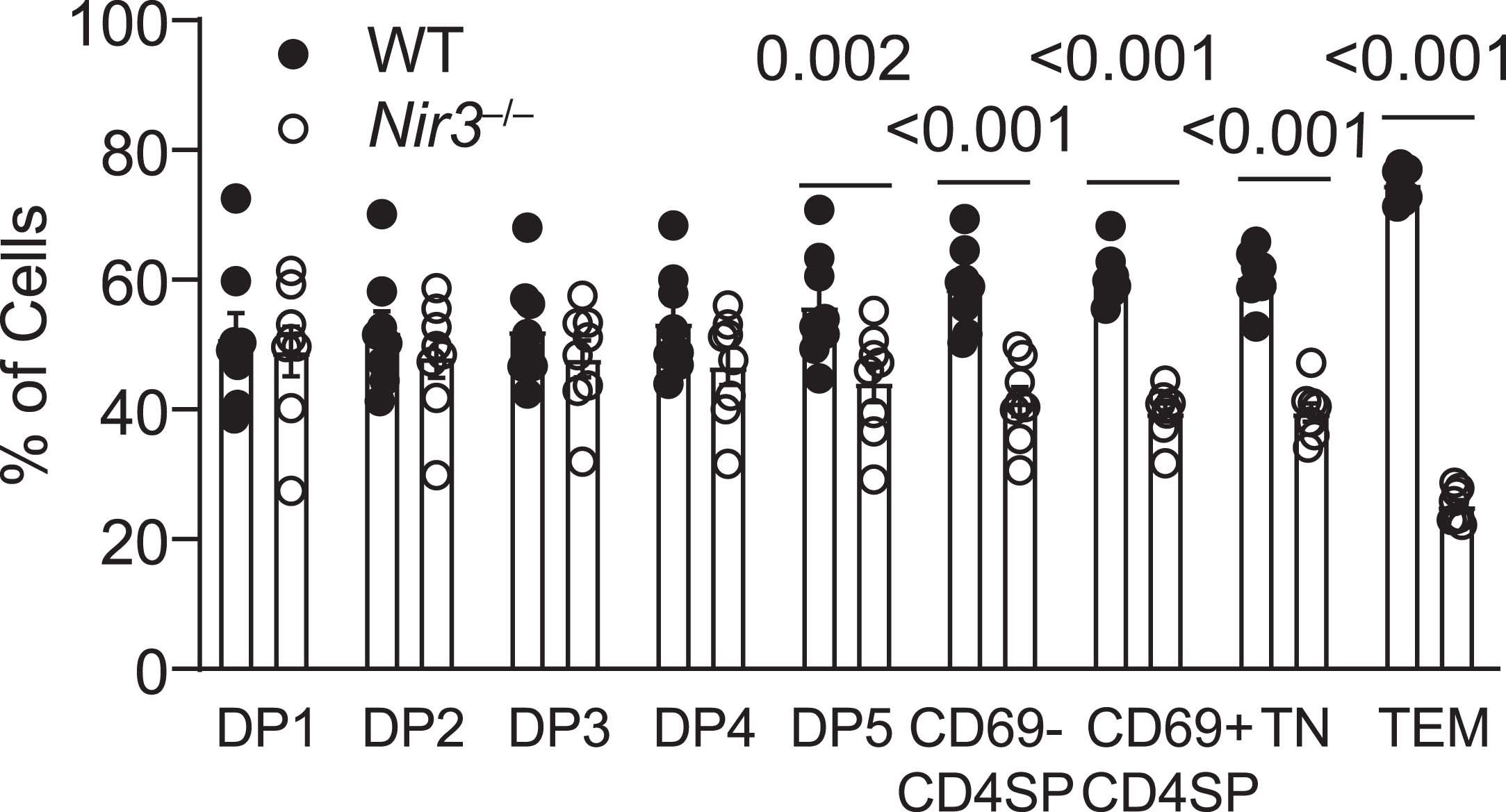 Extended Data Fig. 6