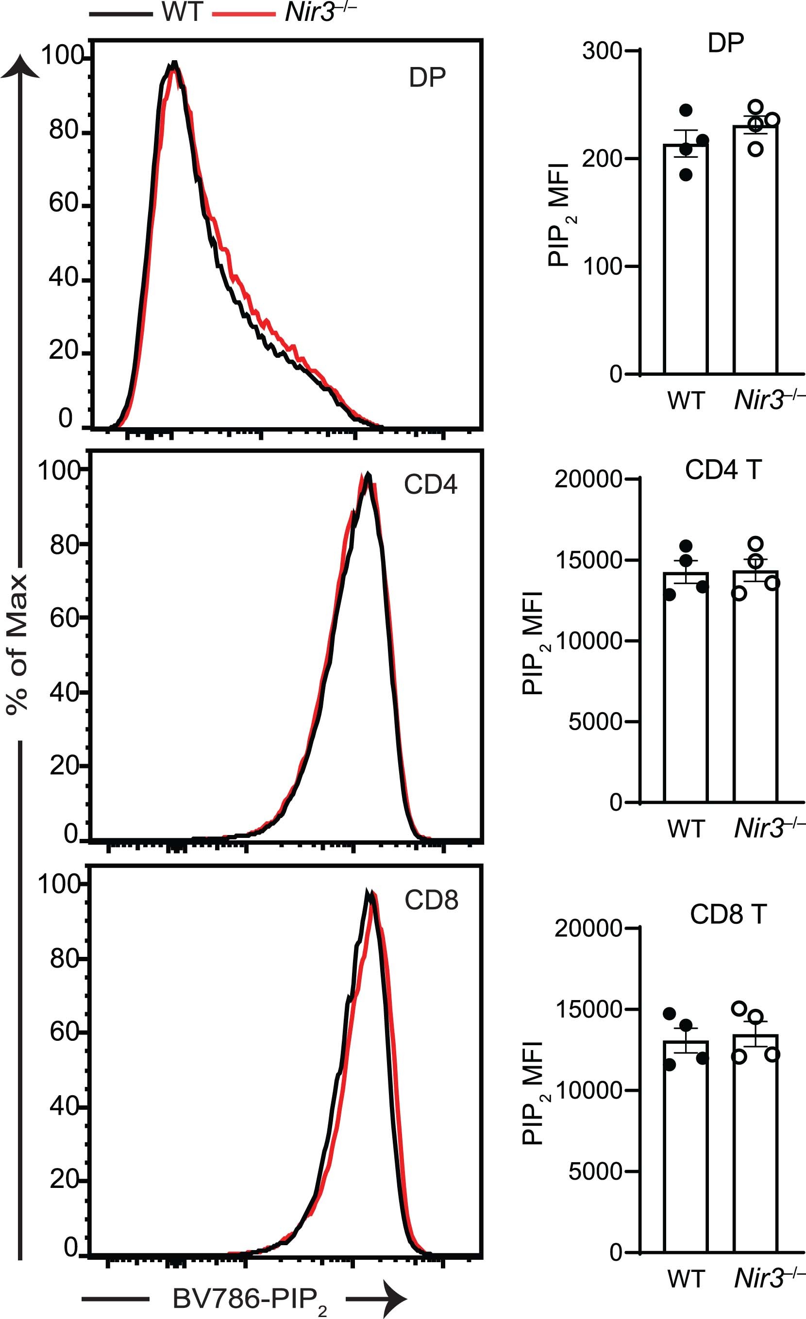 Extended Data Fig. 7