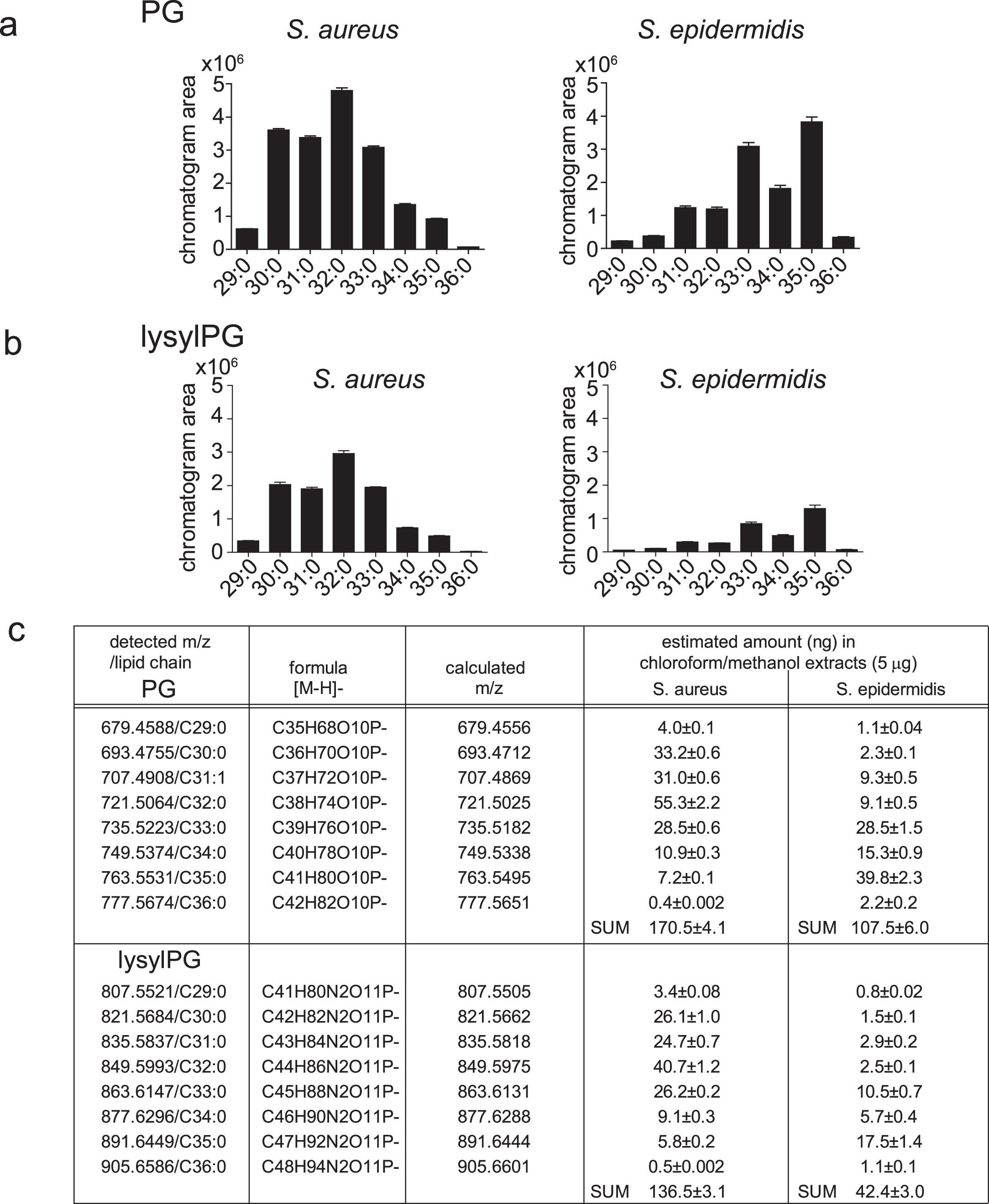 Extended Data Fig. 6