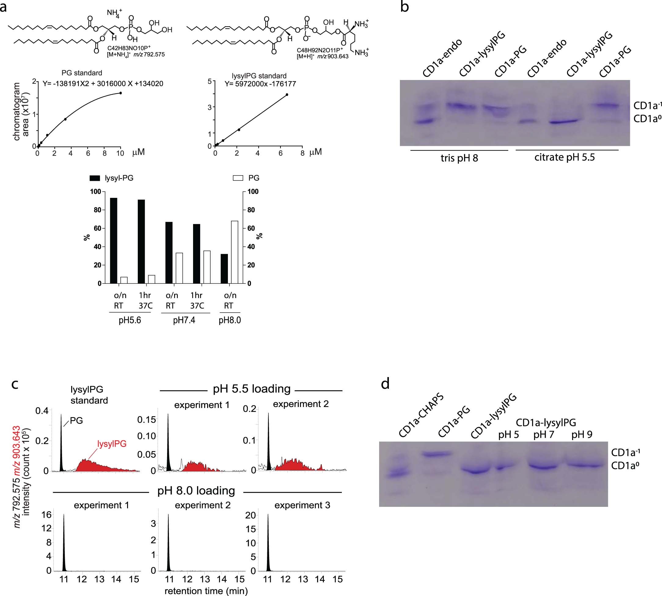 Extended Data Fig. 3