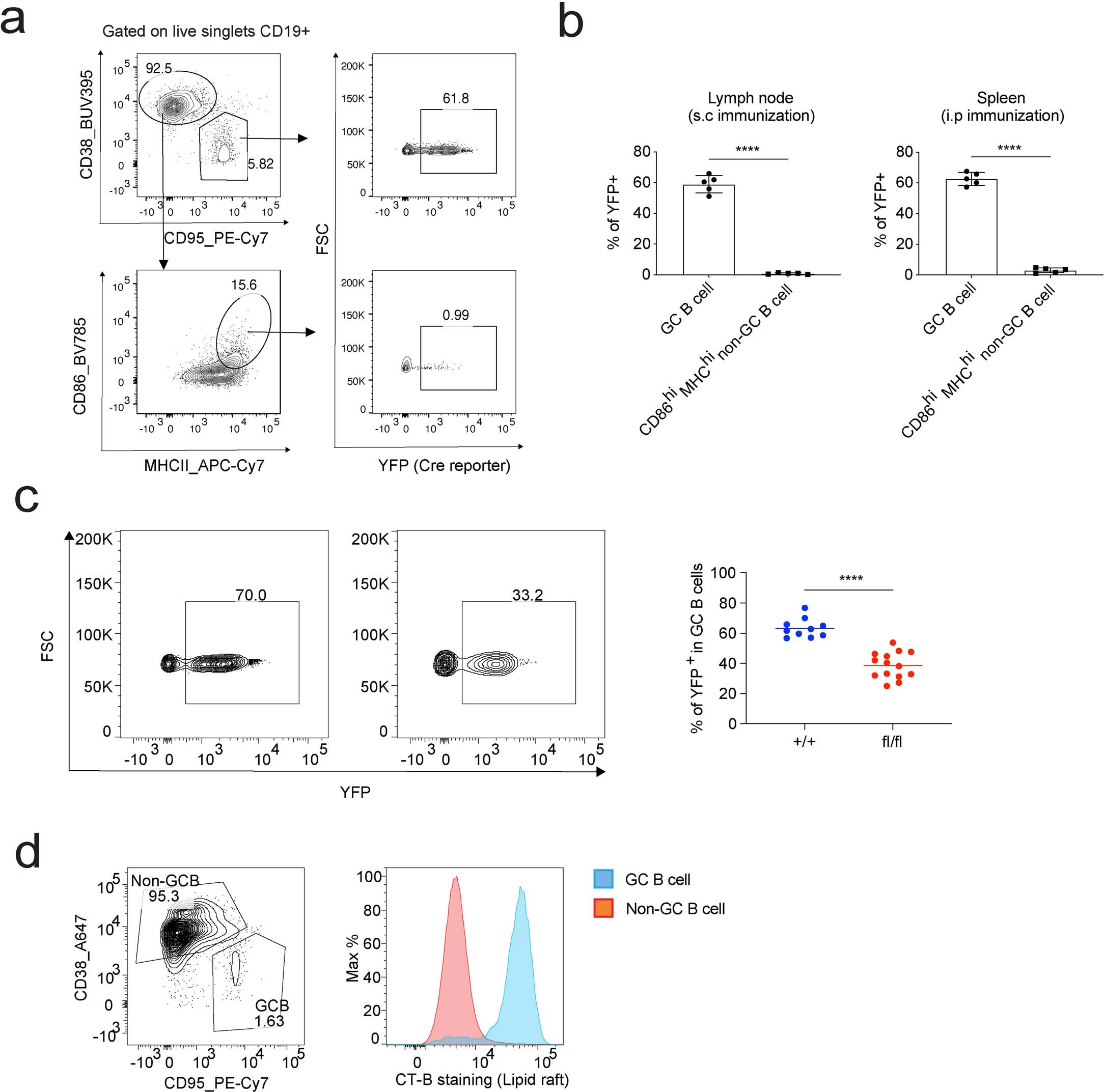 Extended Data Fig. 10