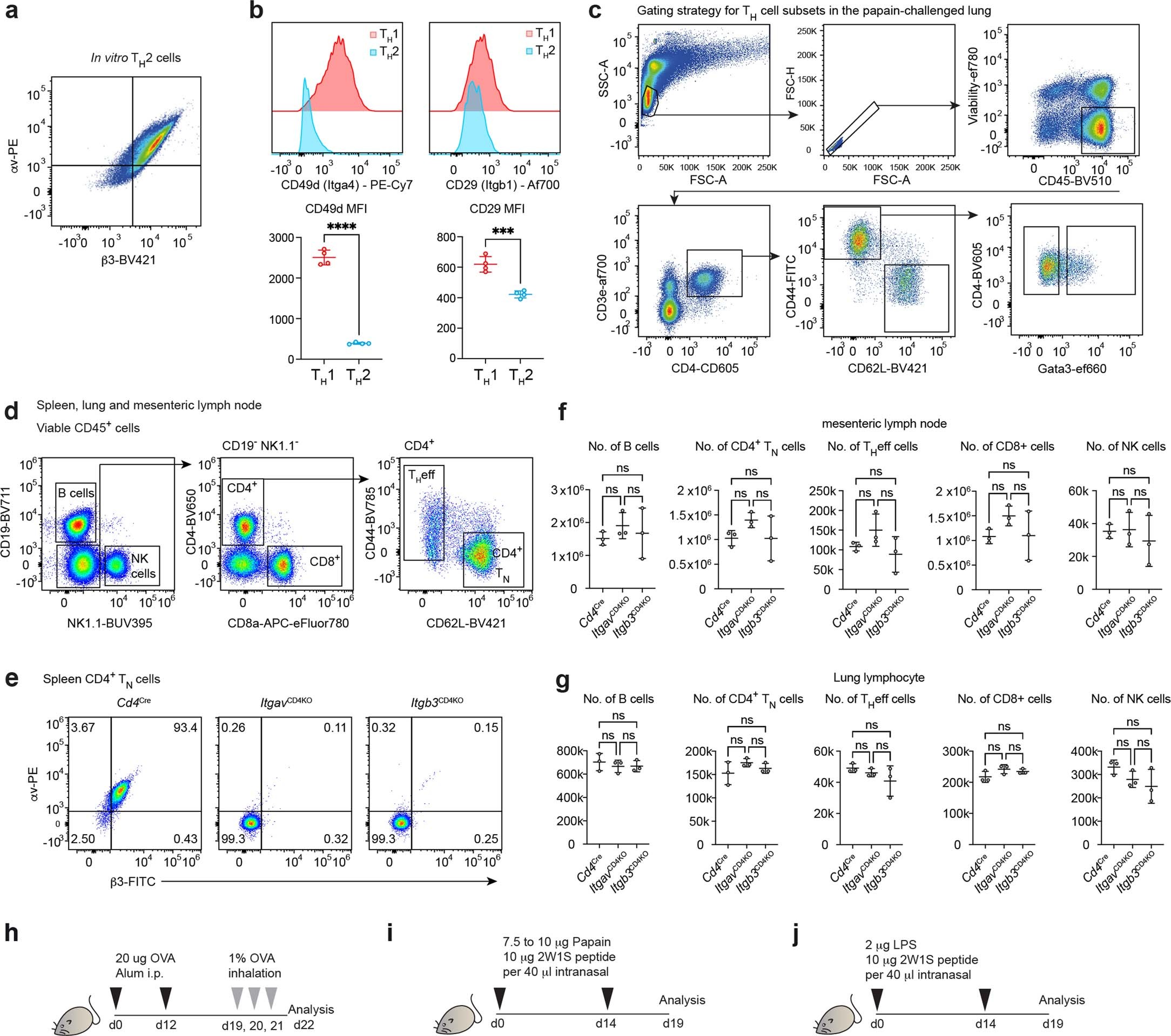 Extended Data Fig. 2