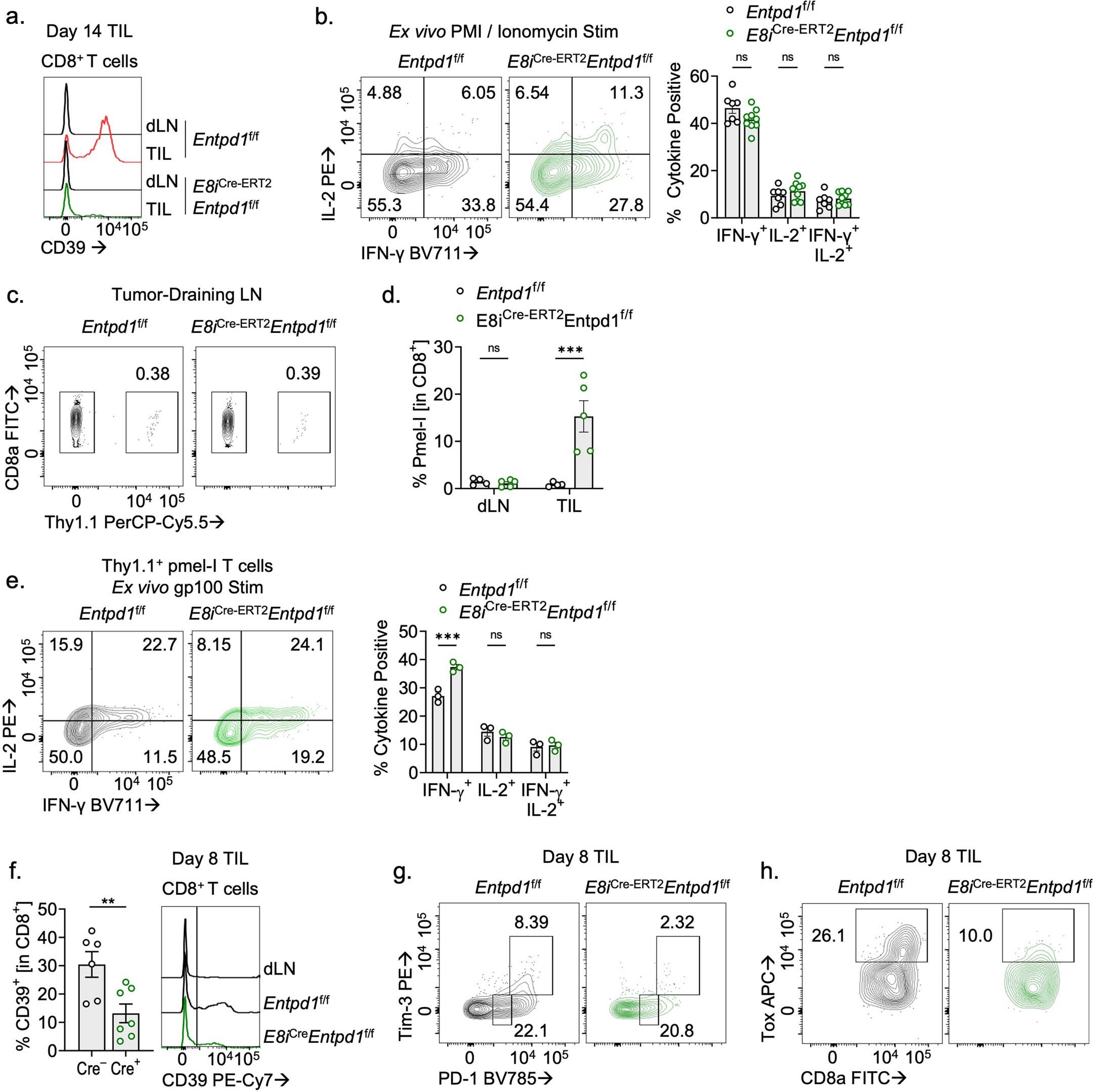 Extended Data Fig. 8