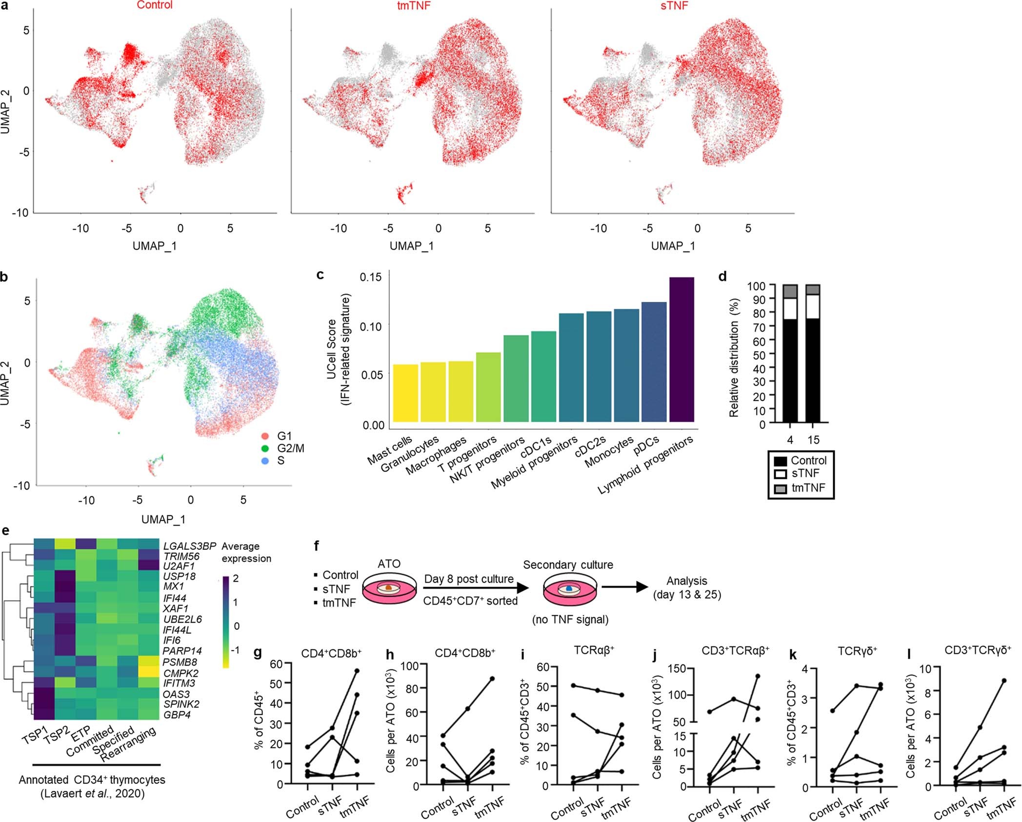 Extended Data Fig. 8