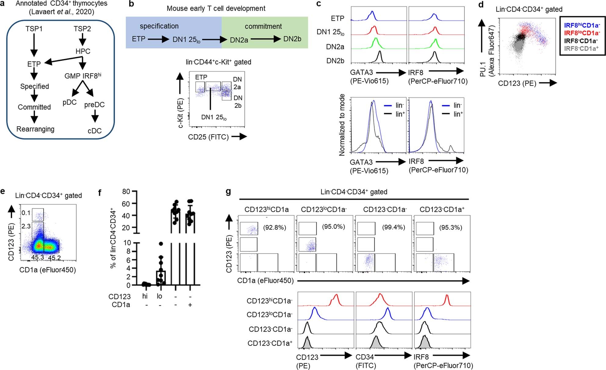 Extended Data Fig. 1