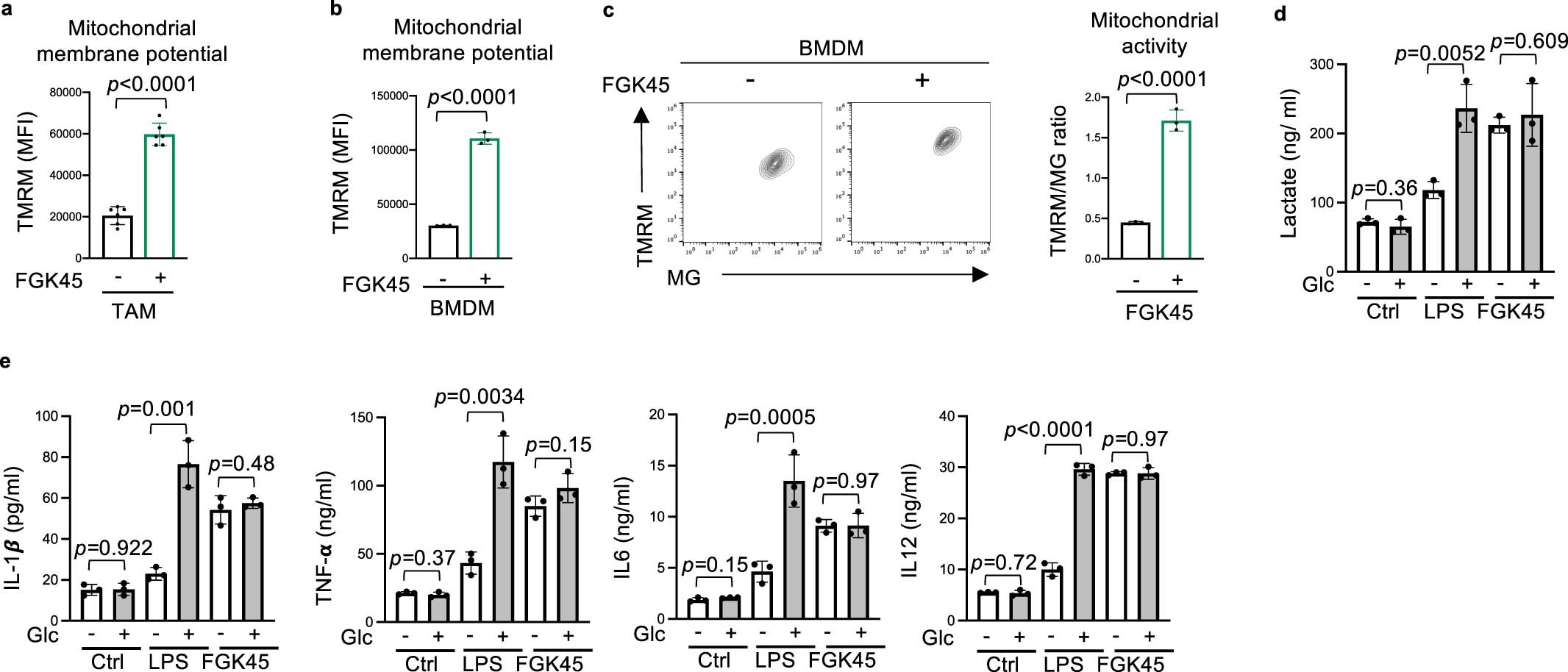 Extended Data Fig. 2