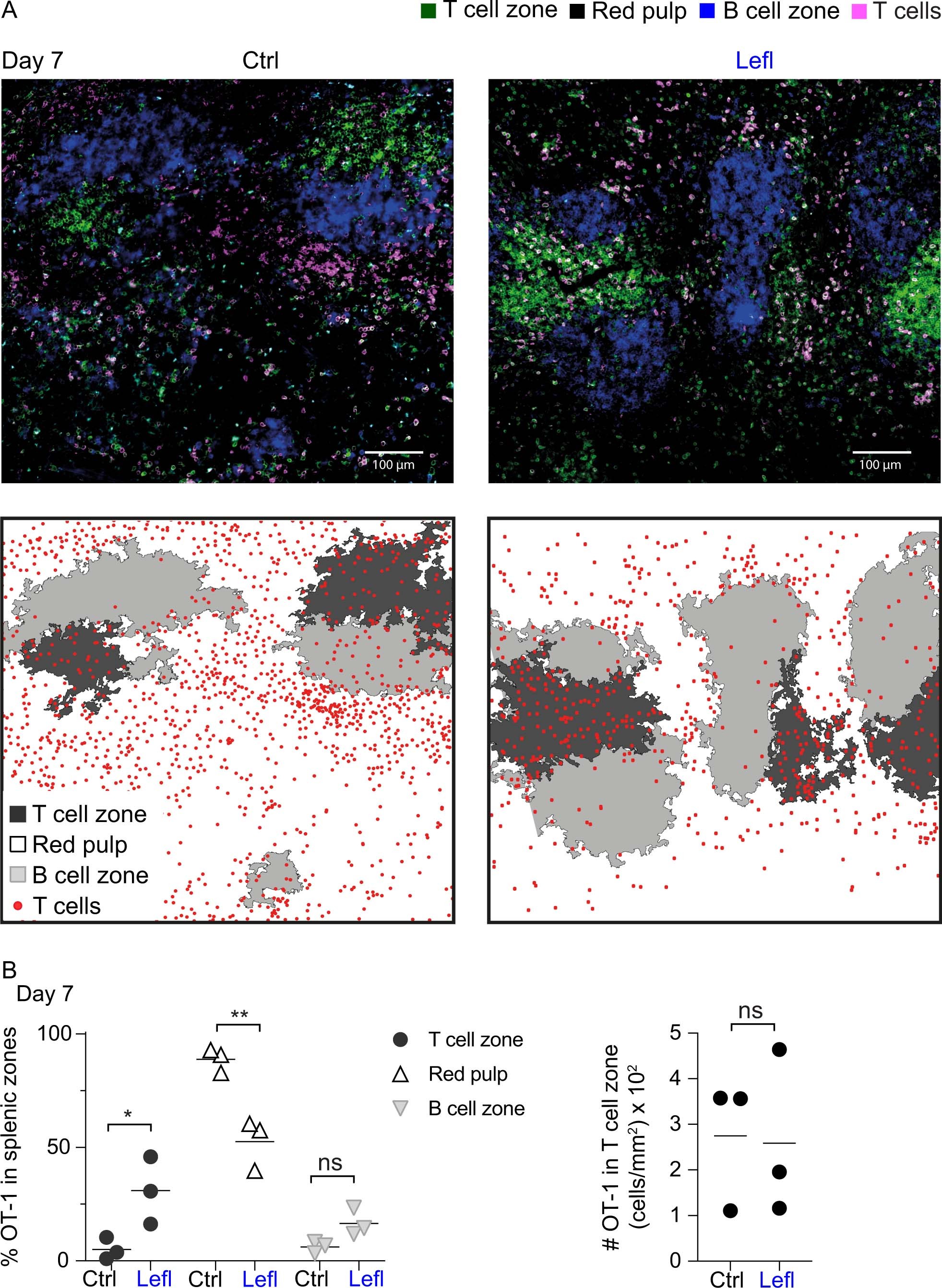 Extended Data Fig. 3