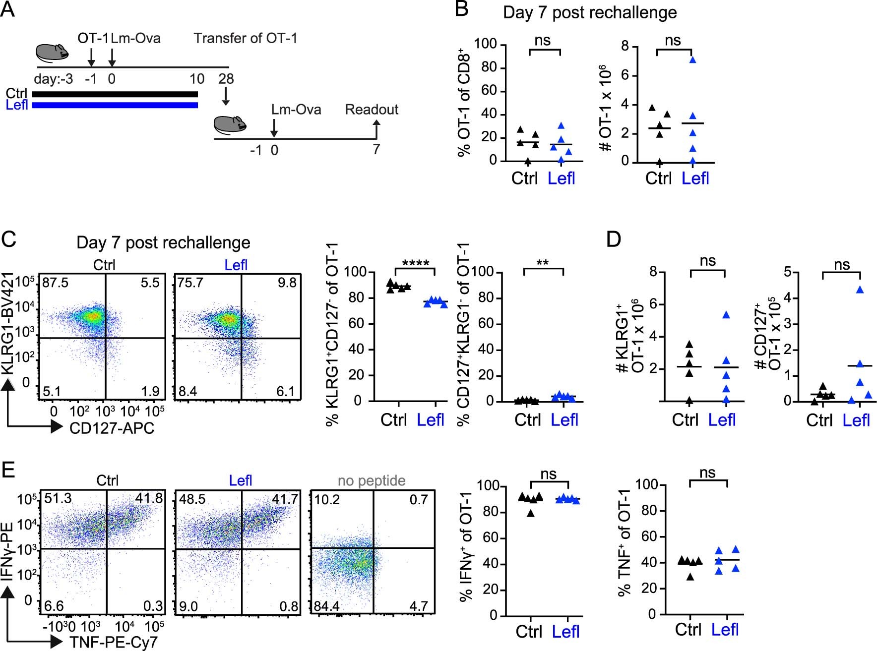 Extended Data Fig. 6