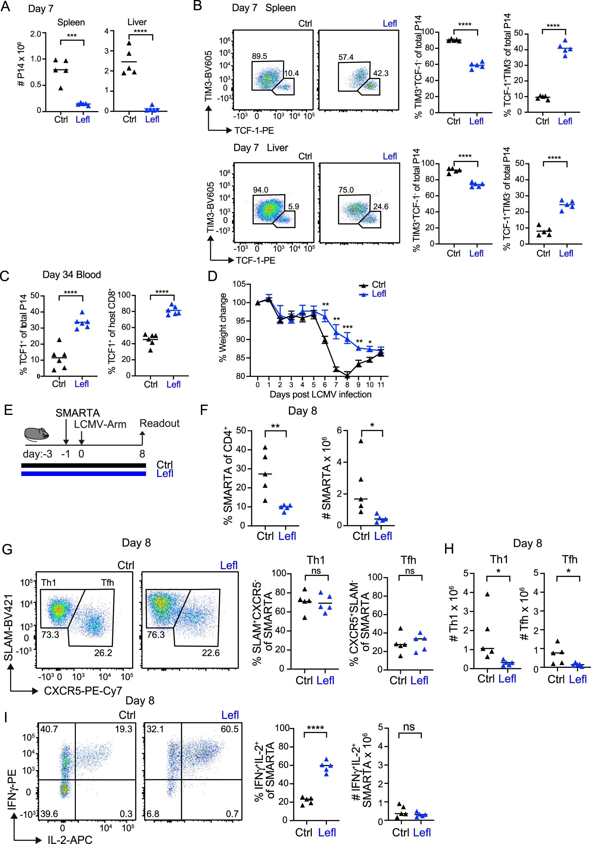 Extended Data Fig. 7