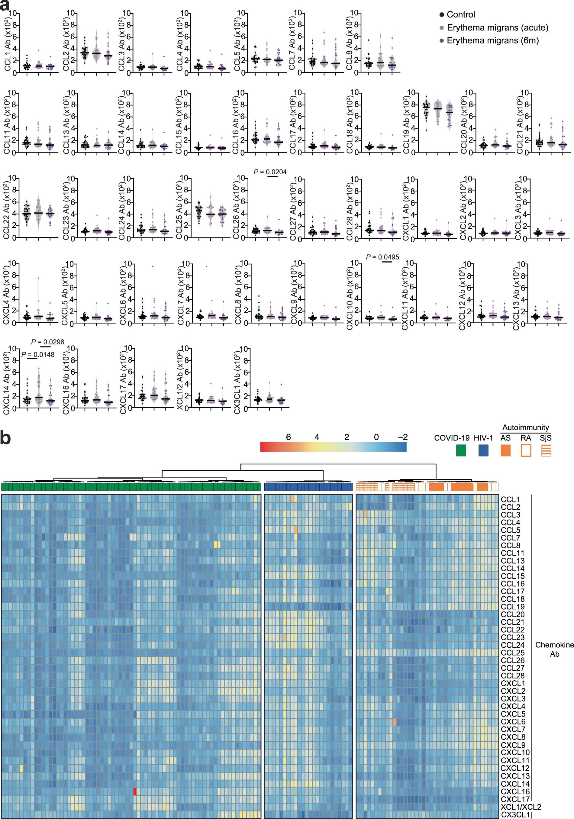 Extended Data Fig. 10