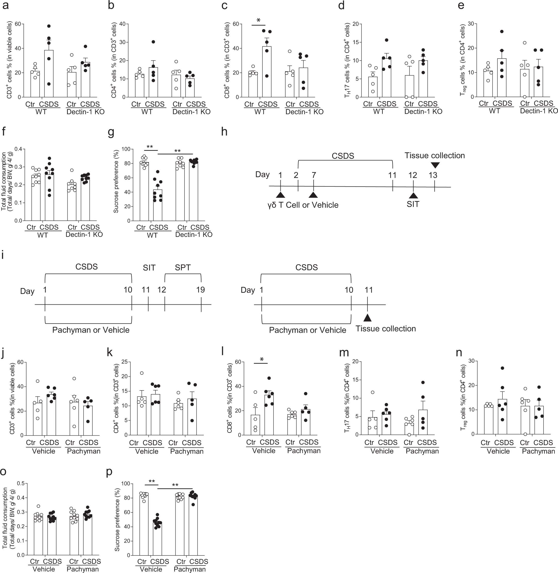 Extended Data Fig. 8