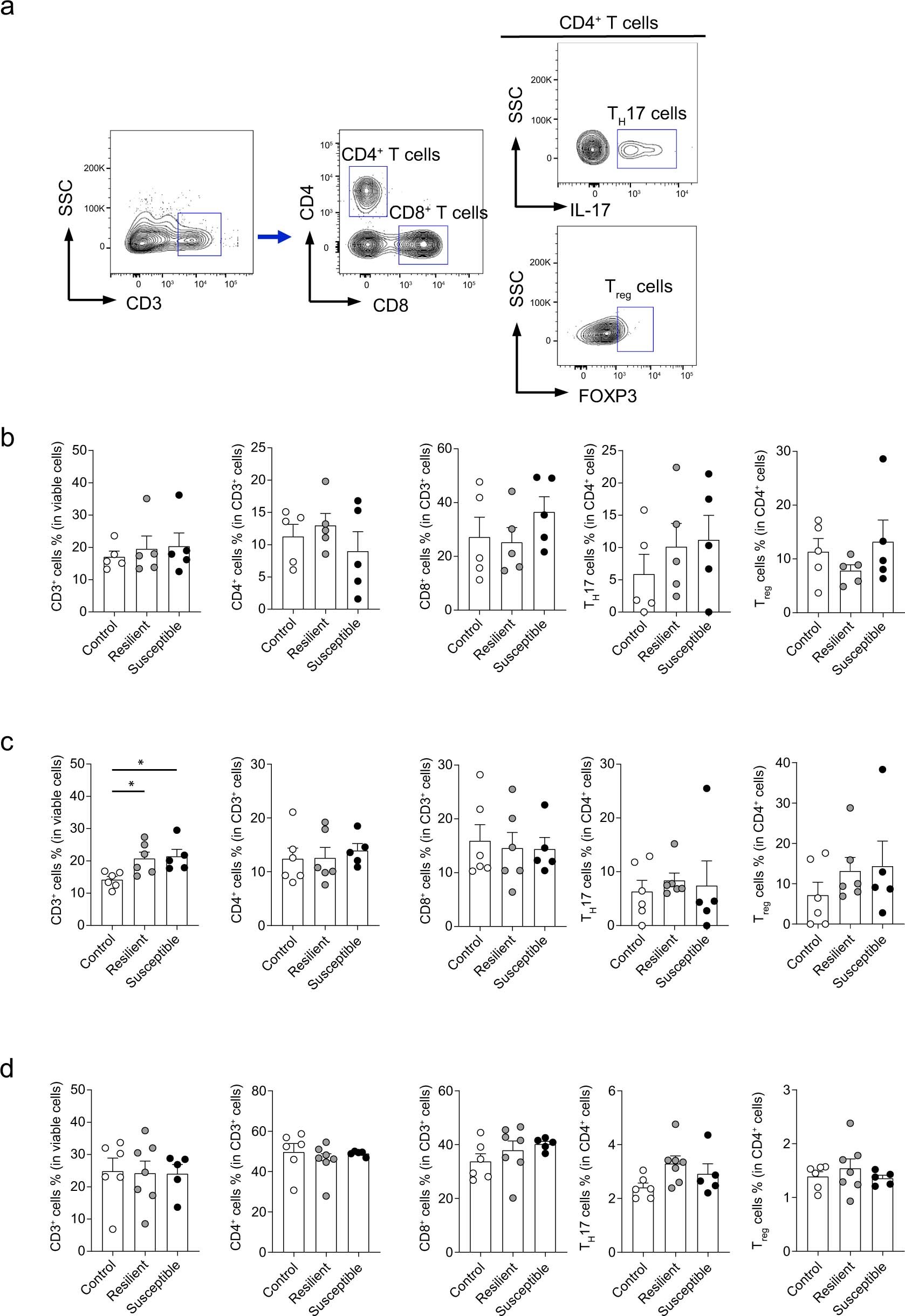 Extended Data Fig. 3