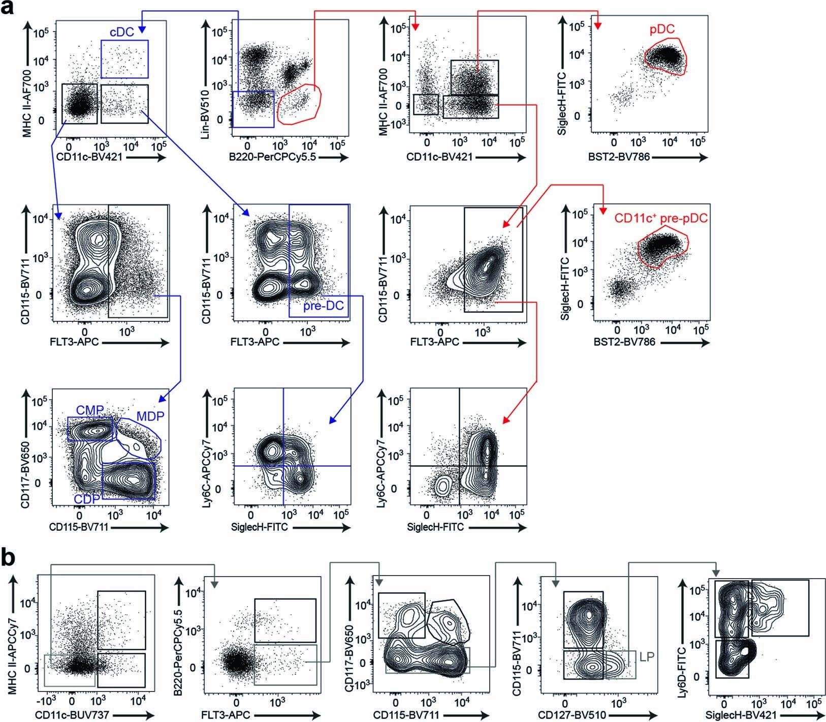 Extended Data Fig. 2