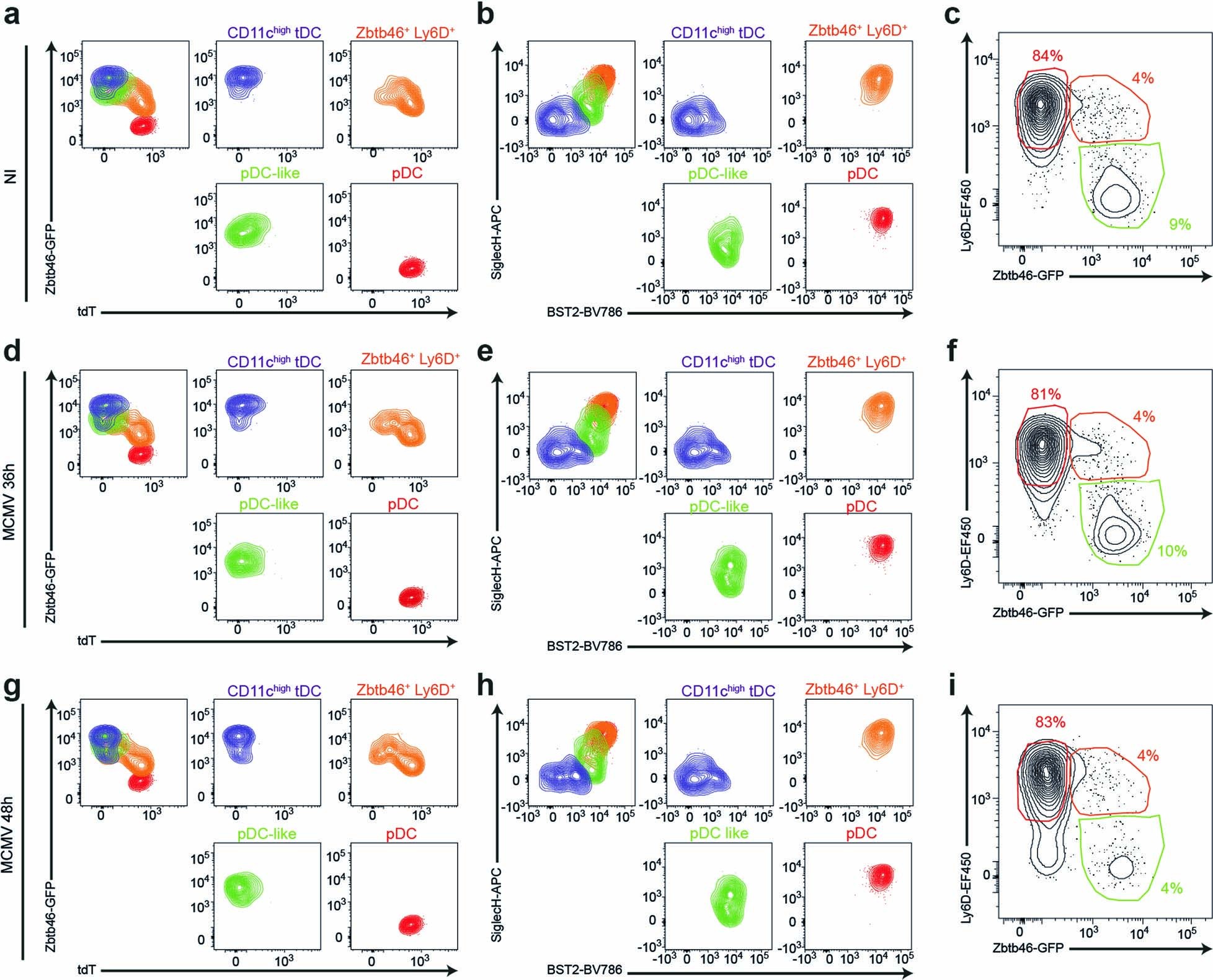 Extended Data Fig. 3