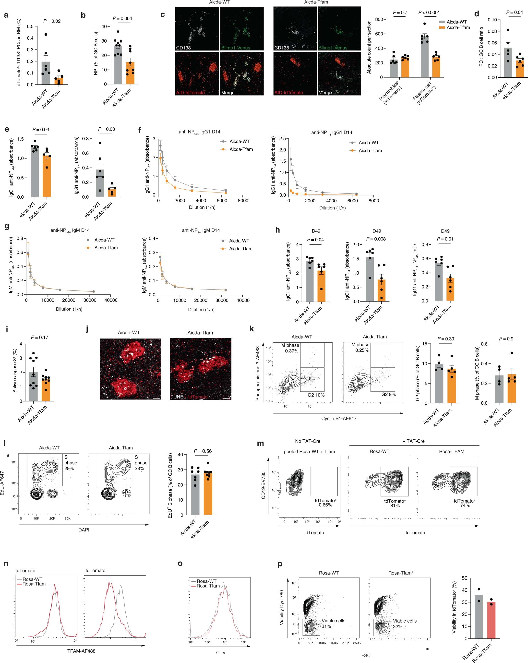 Extended Data Fig. 3