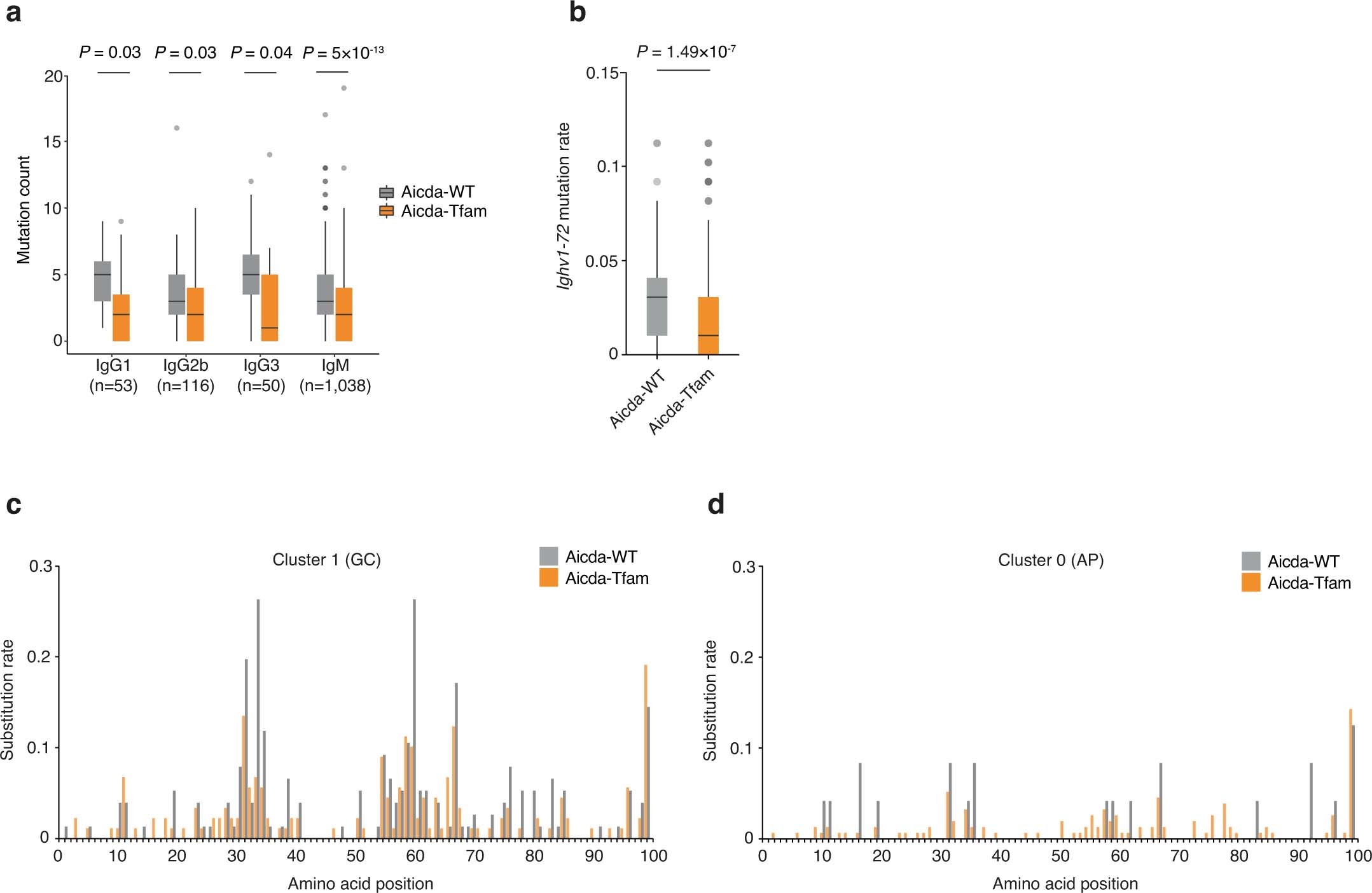 Extended Data Fig. 4