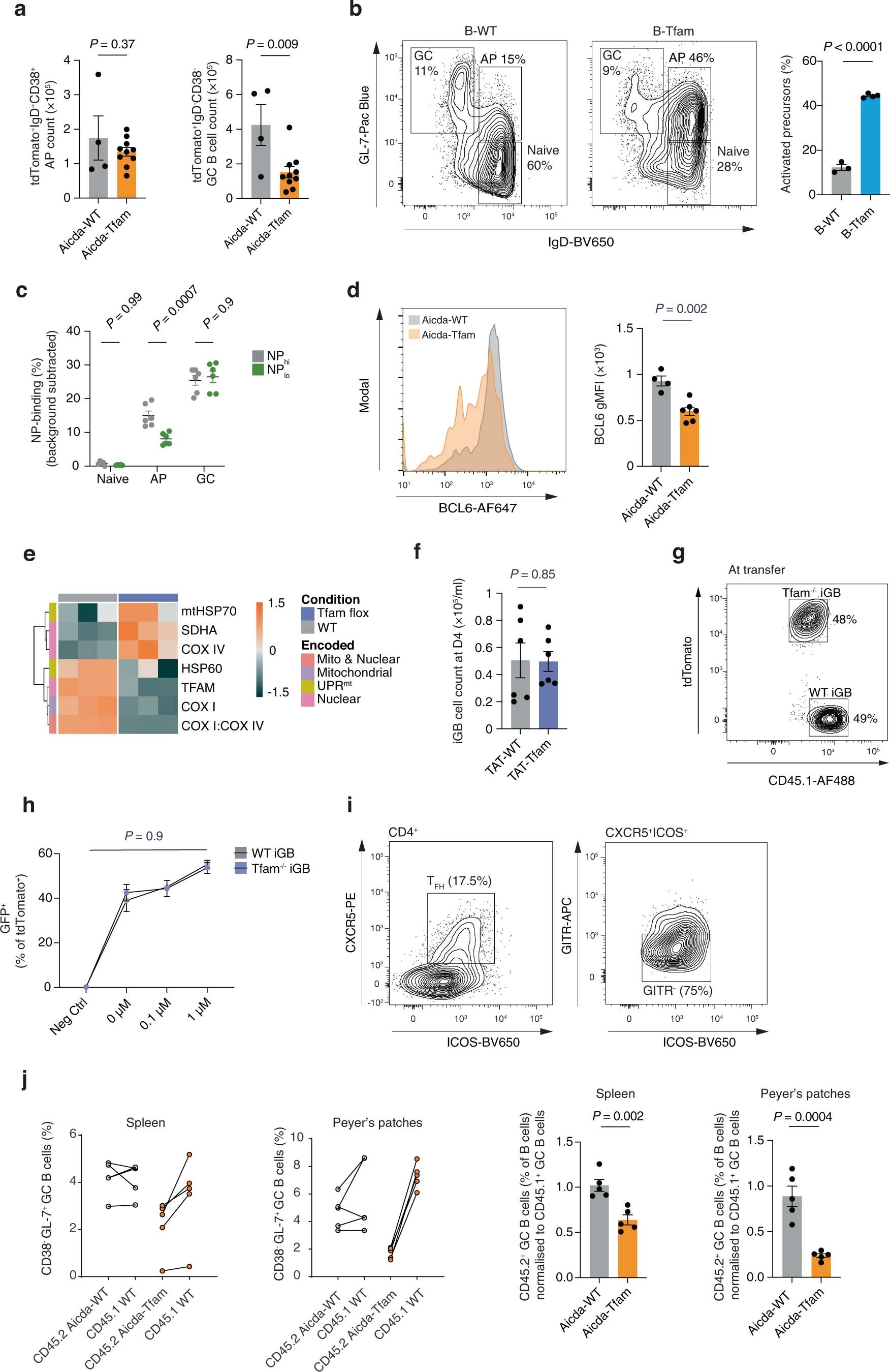 Extended Data Fig. 5