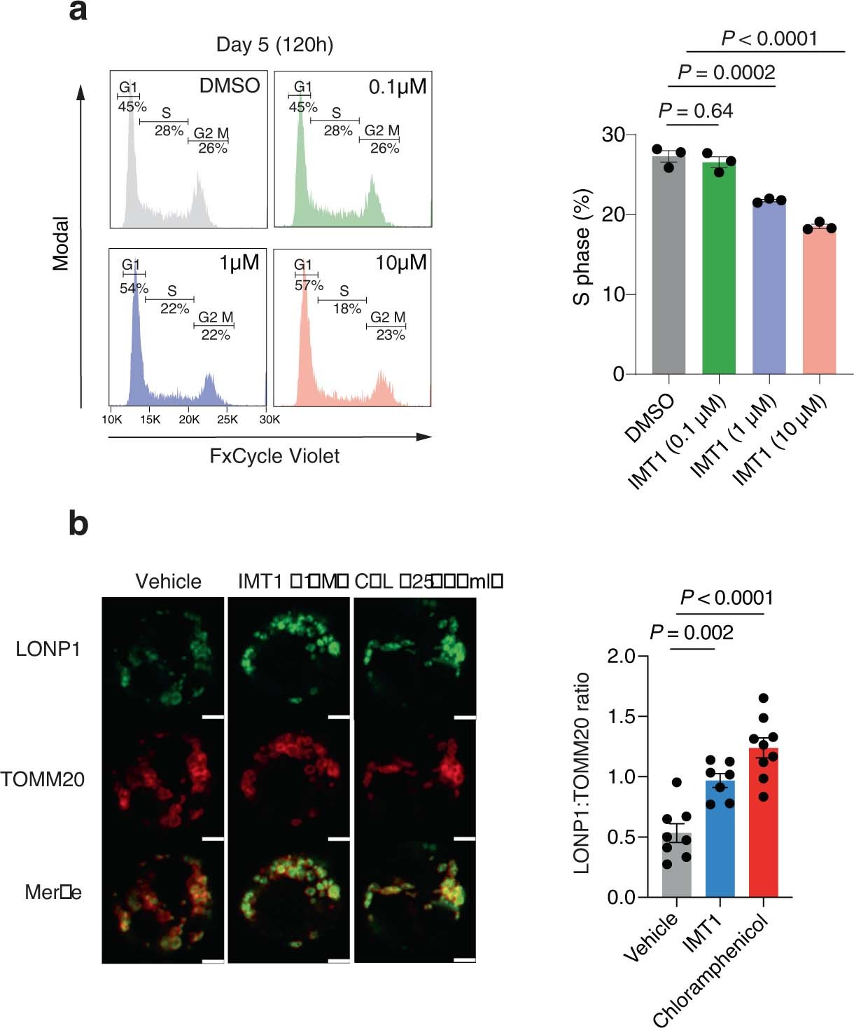 Extended Data Fig. 8
