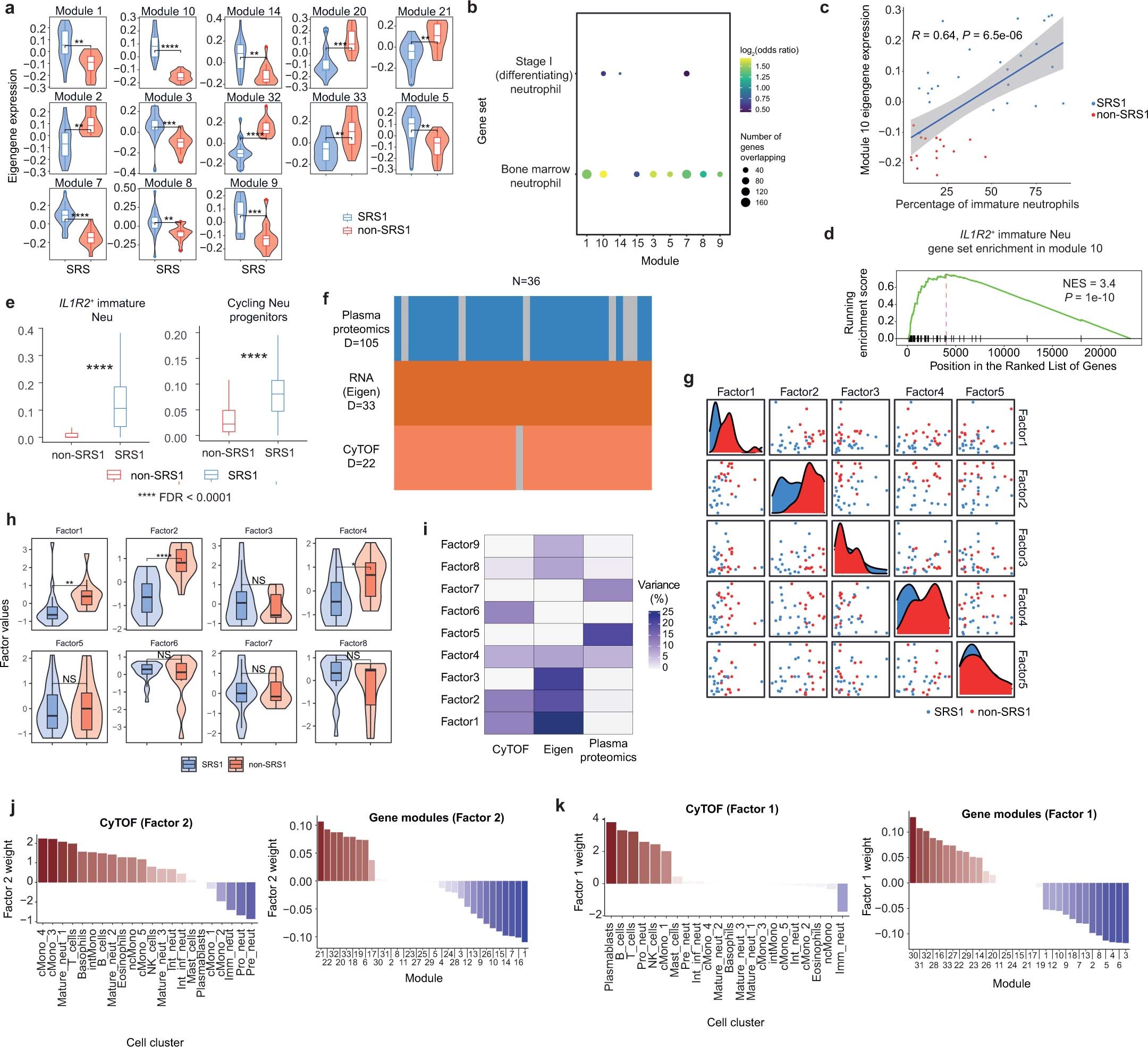Extended Data Fig. 7