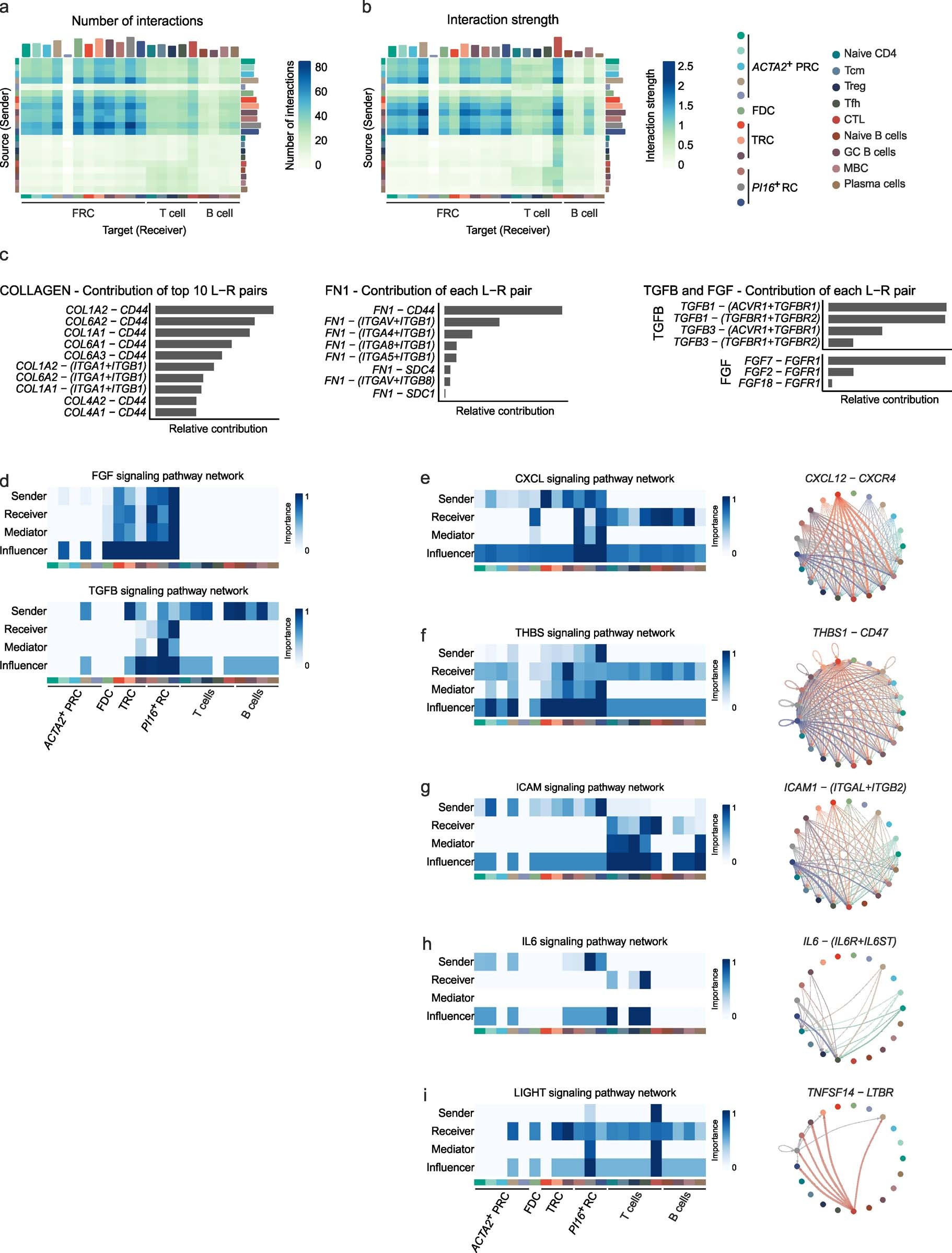 Extended Data Fig. 7