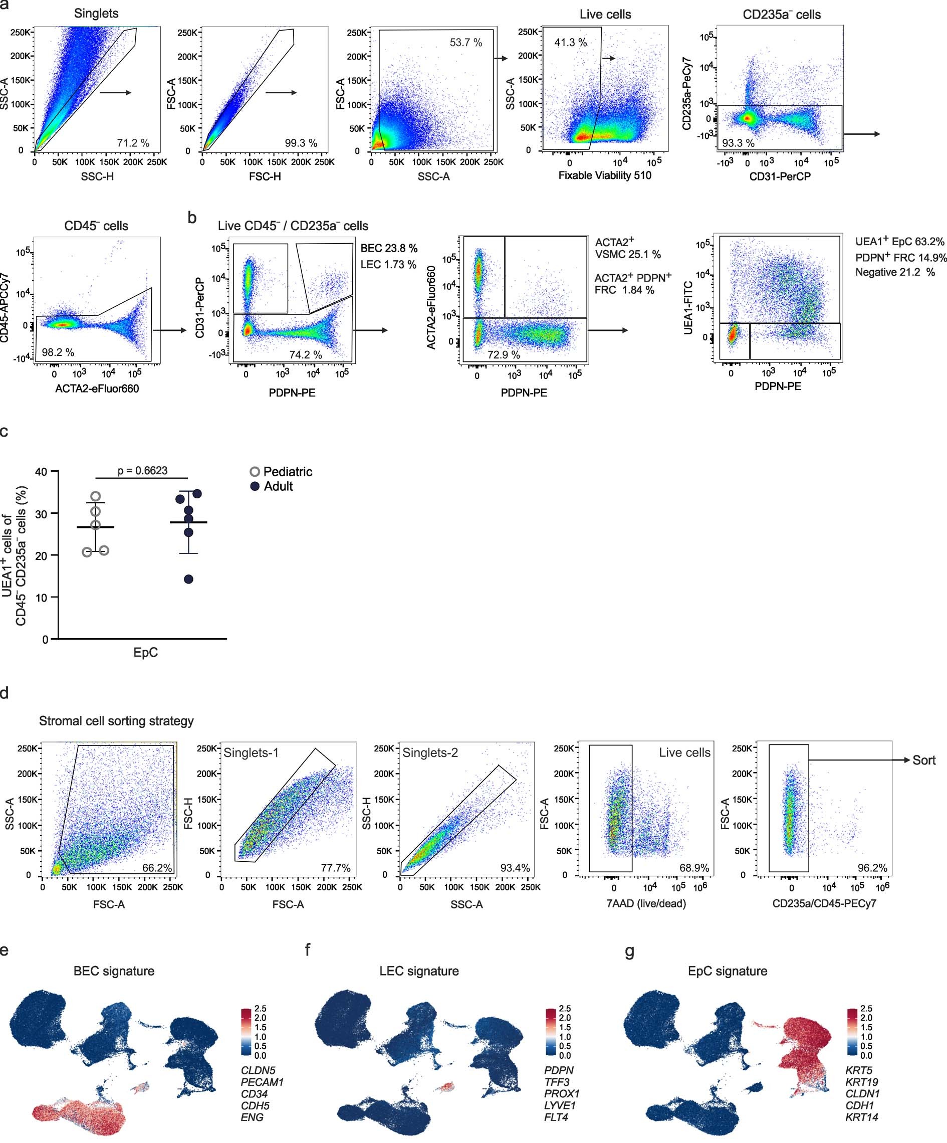 Extended Data Fig. 3