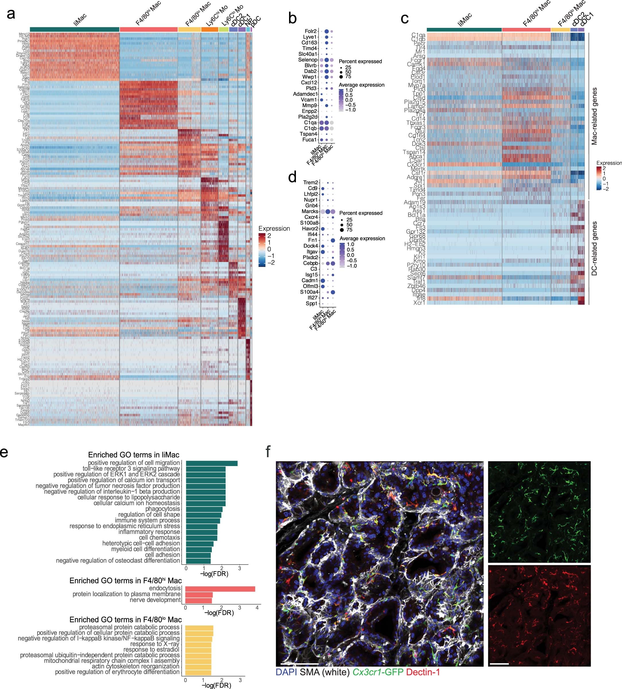 Extended Data Fig. 3