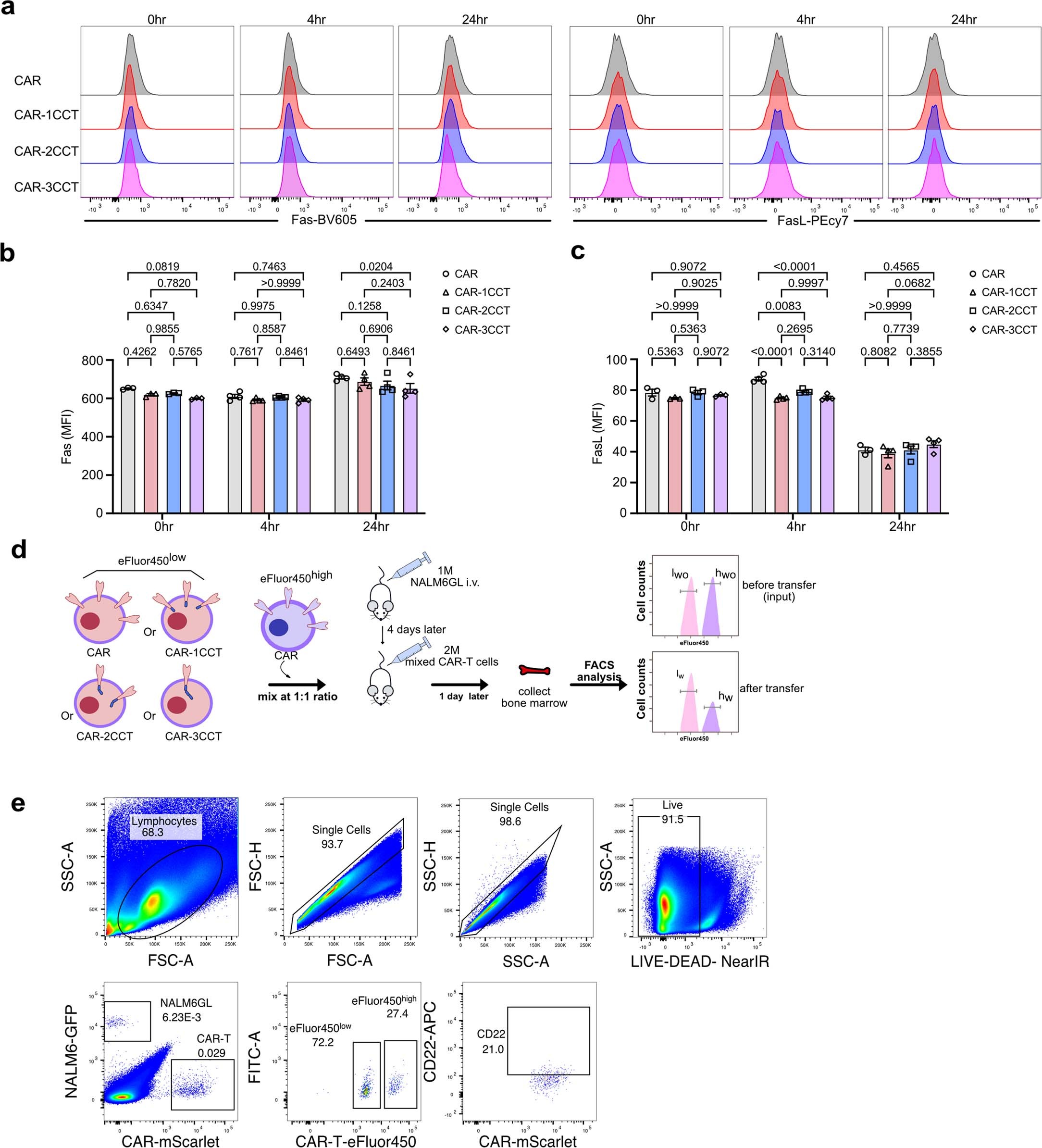 Extended Data Fig. 6
