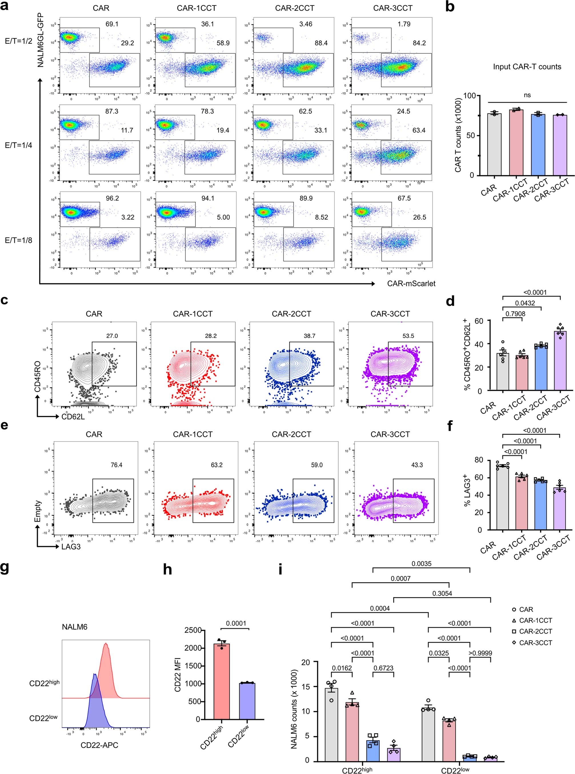Extended Data Fig. 2