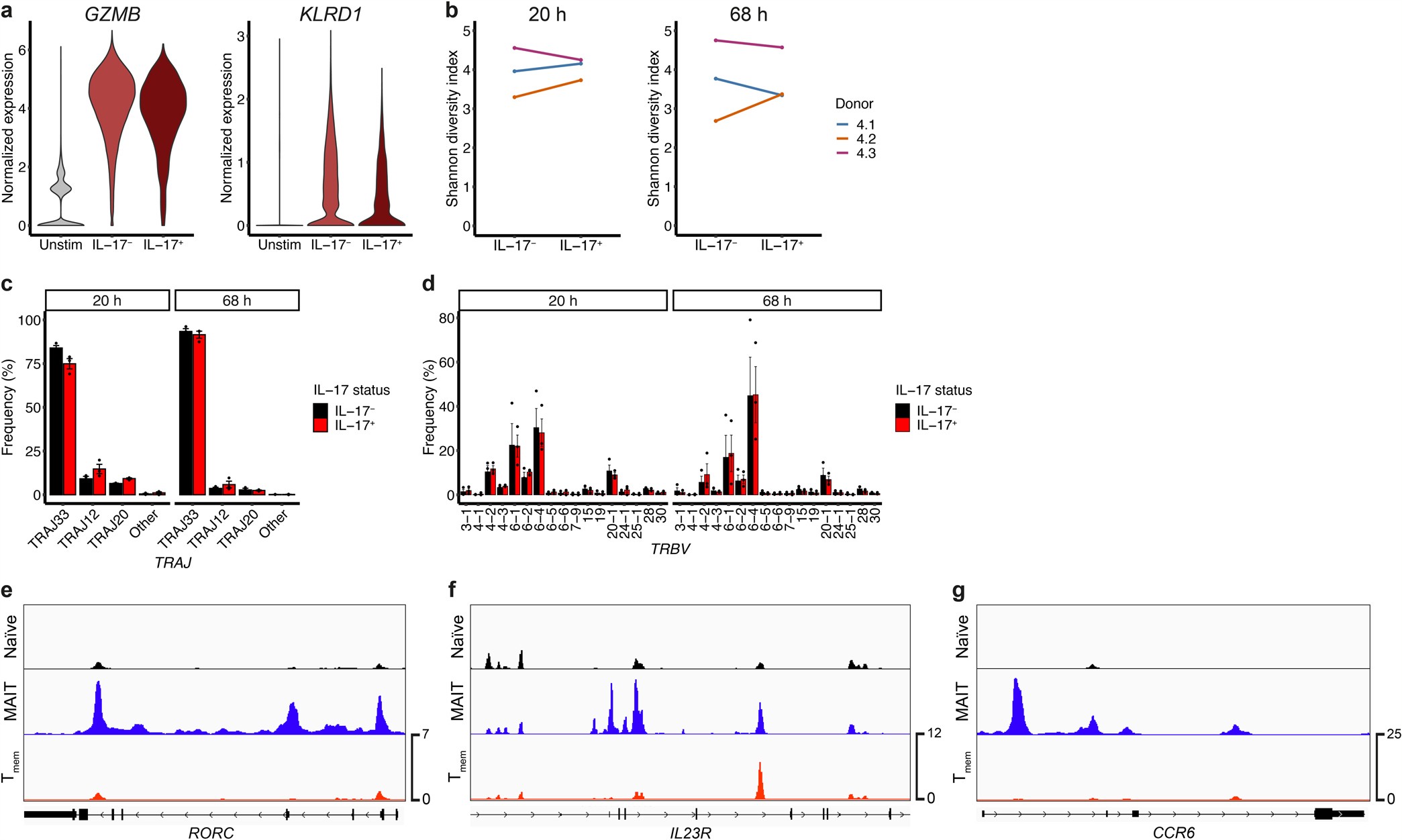 Extended Data Fig. 10