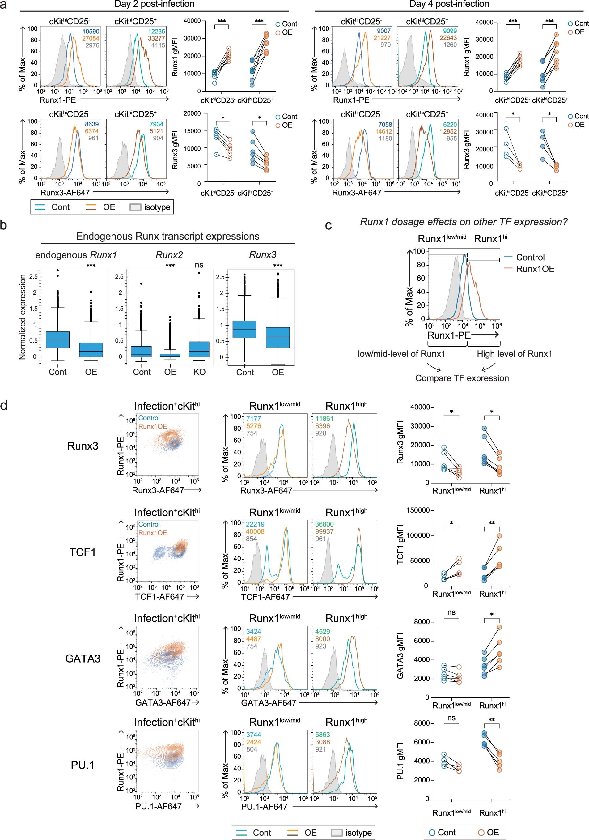 Extended Data Fig. 4