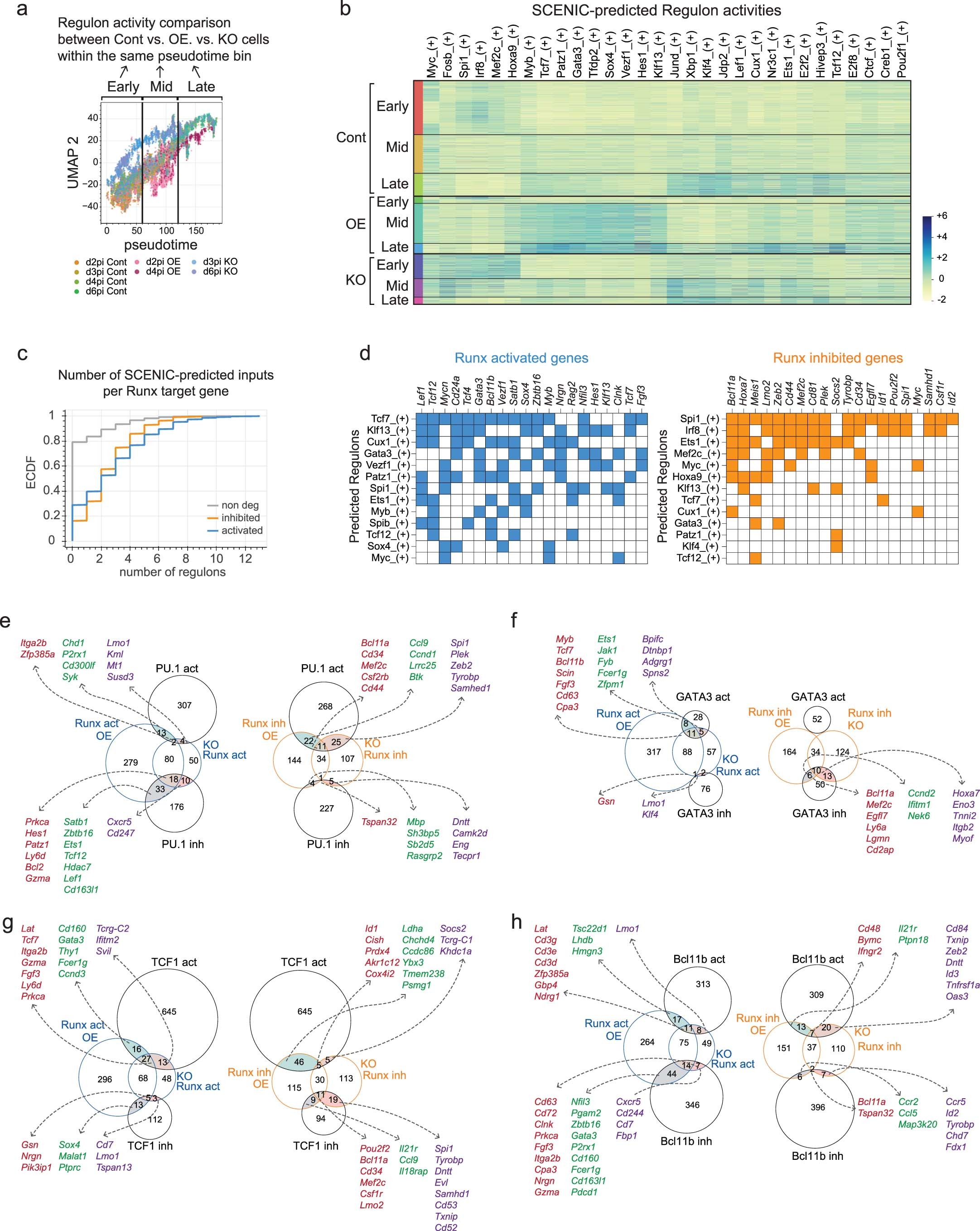 Extended Data Fig. 10