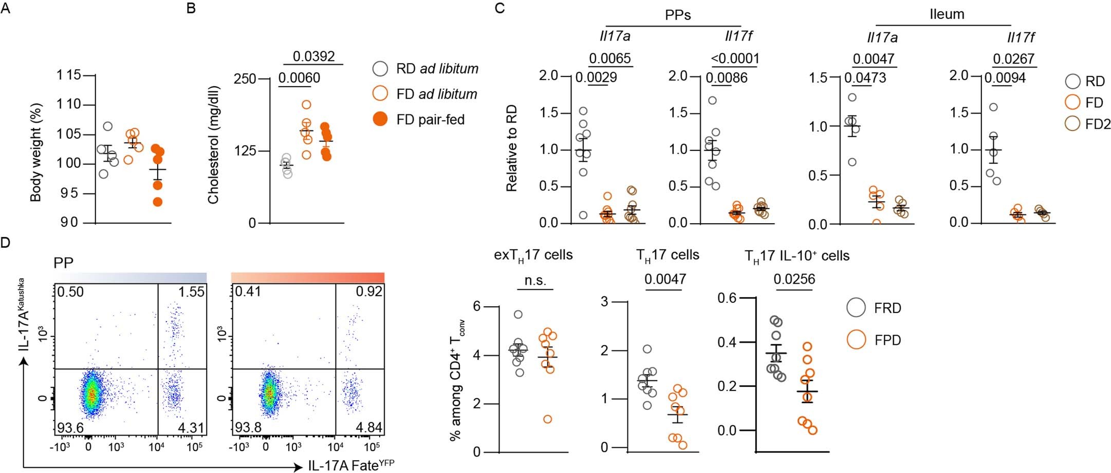 Extended Data Fig. 4