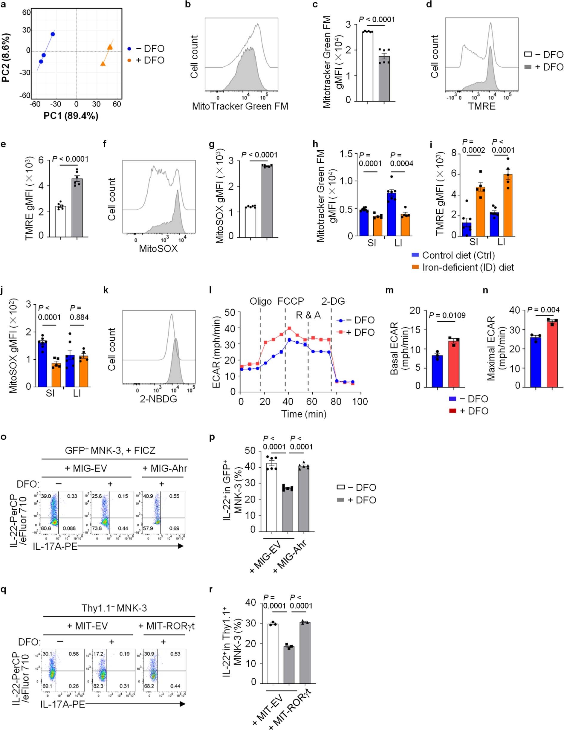 Extended Data Fig. 3