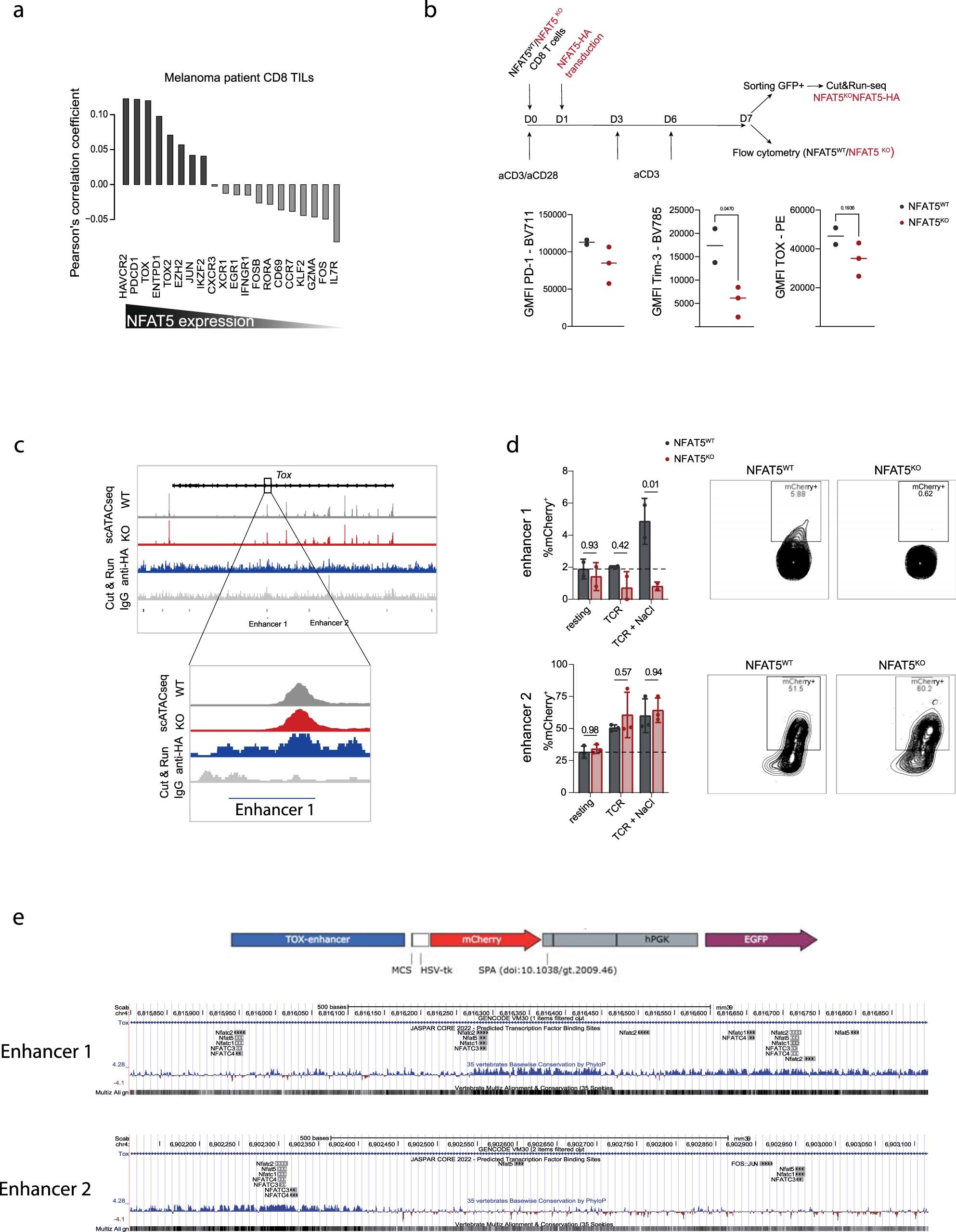 Extended Data Fig. 4