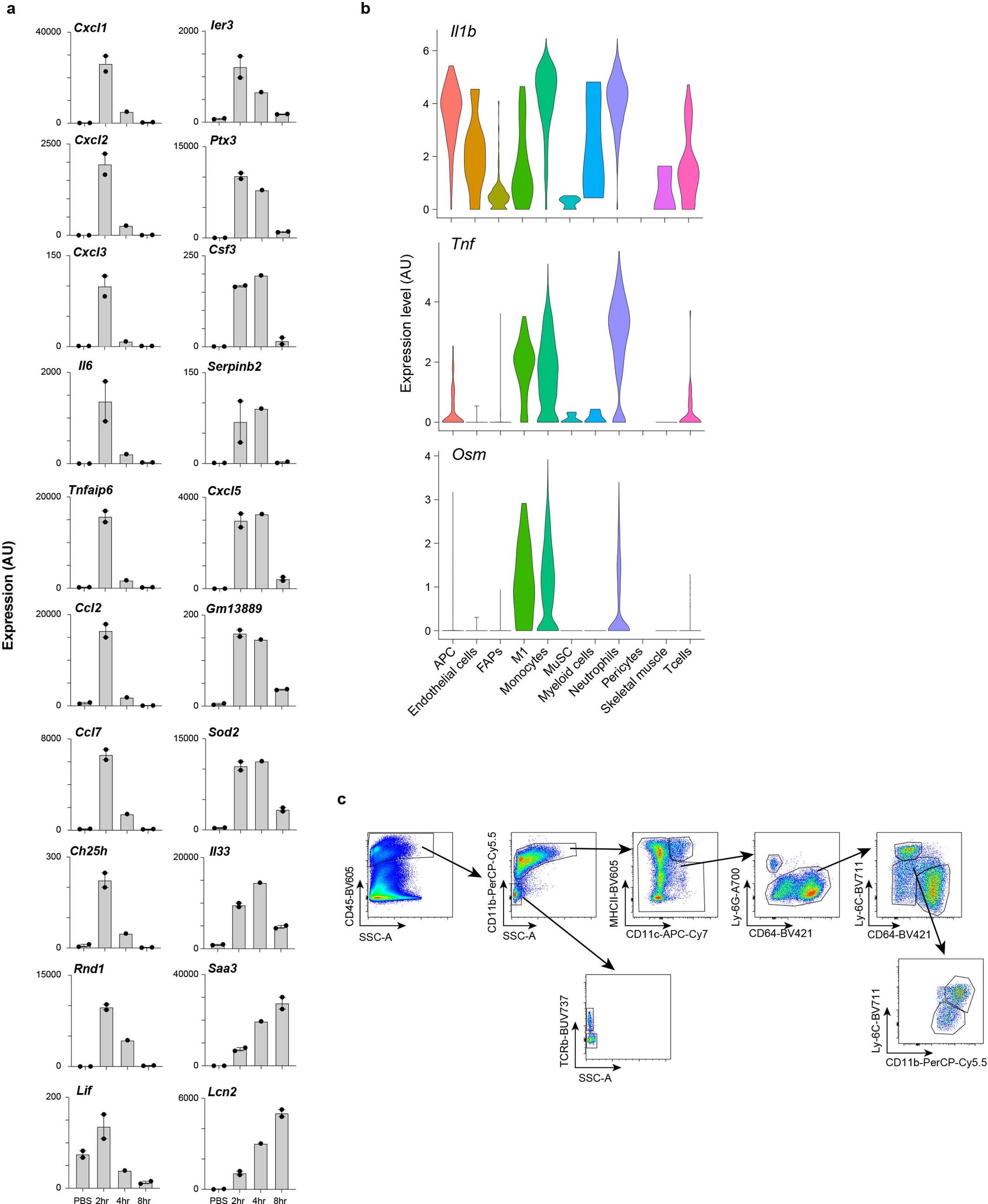 Extended Data Fig. 2