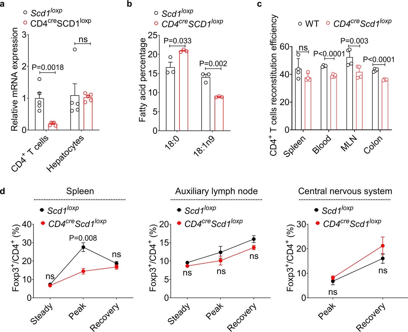 Extended Data Fig. 4