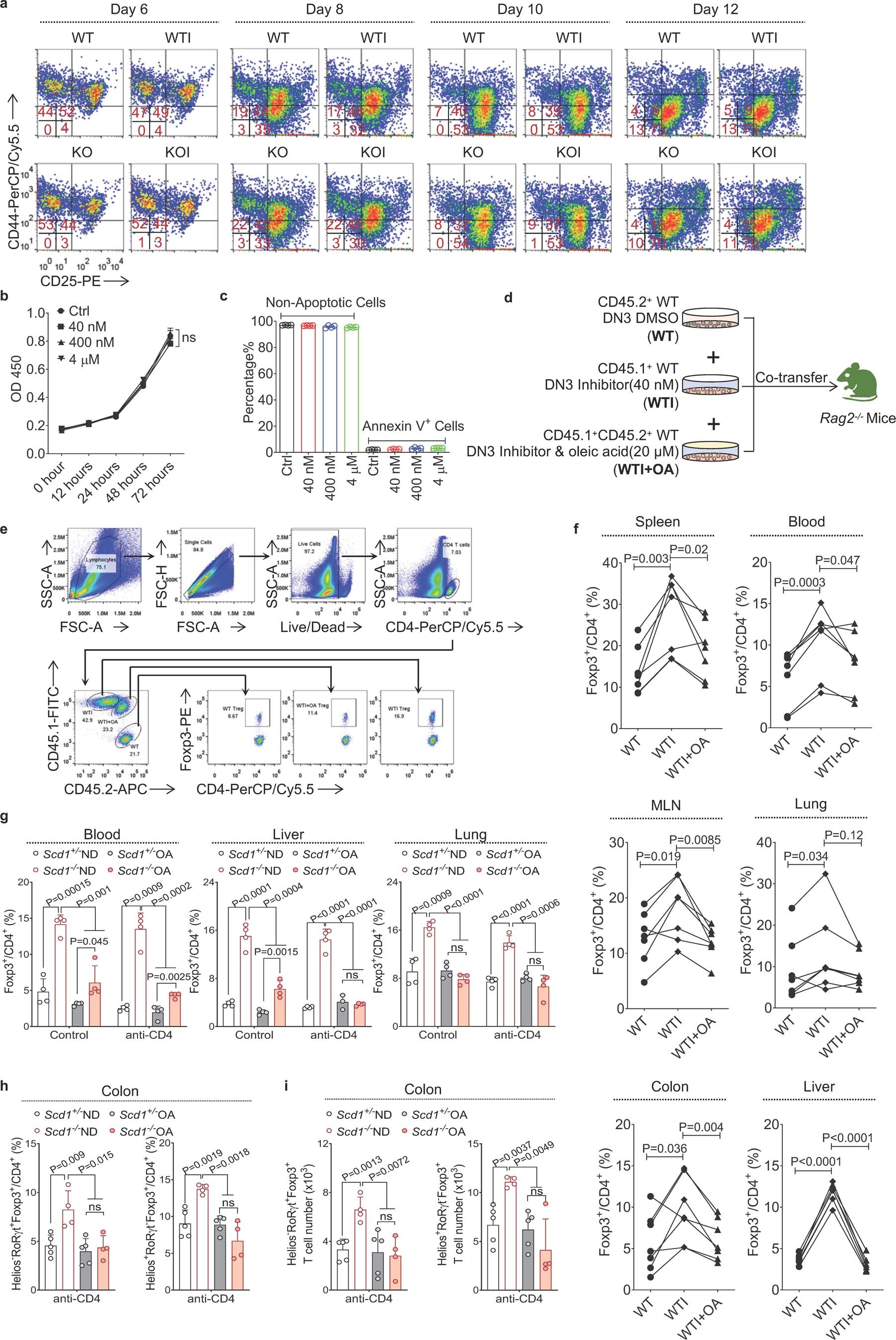 Extended Data Fig. 7