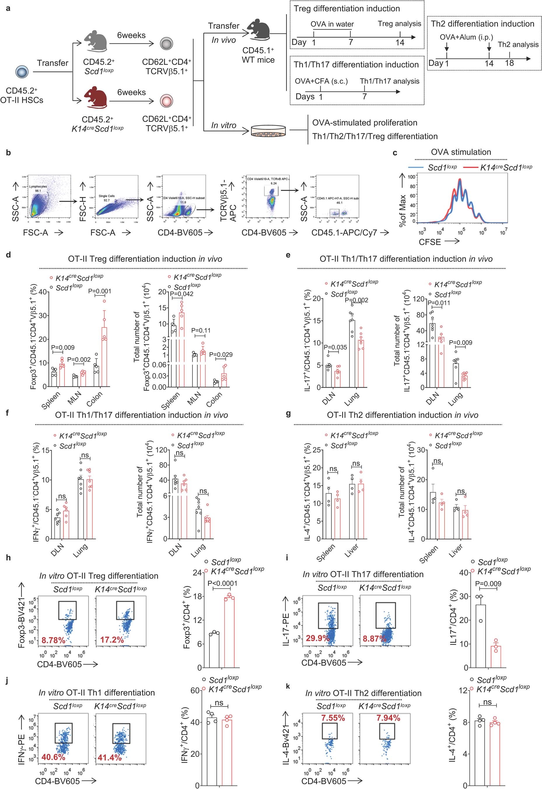 Extended Data Fig. 9